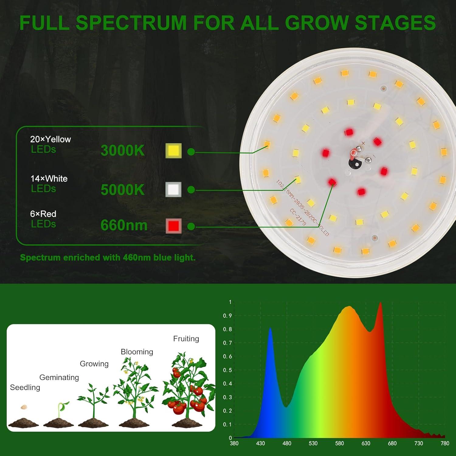 Luces de Cultivo LED DingChen 6 Luces Espectro Completo 90W
