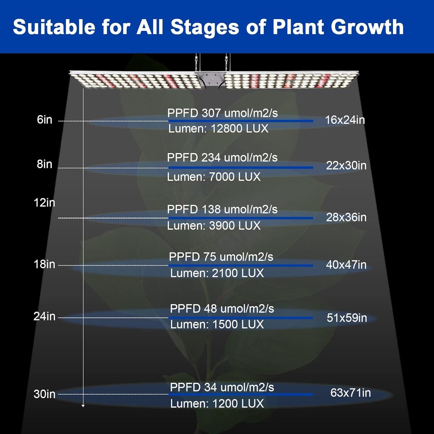 Luz de Cultivo LED JCBritw 100W Espectro Completo Ajustable