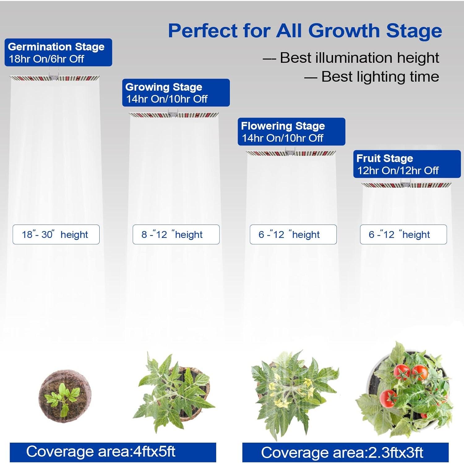 Luz de Cultivo LED JCBritw 100W Espectro Completo Ajustable