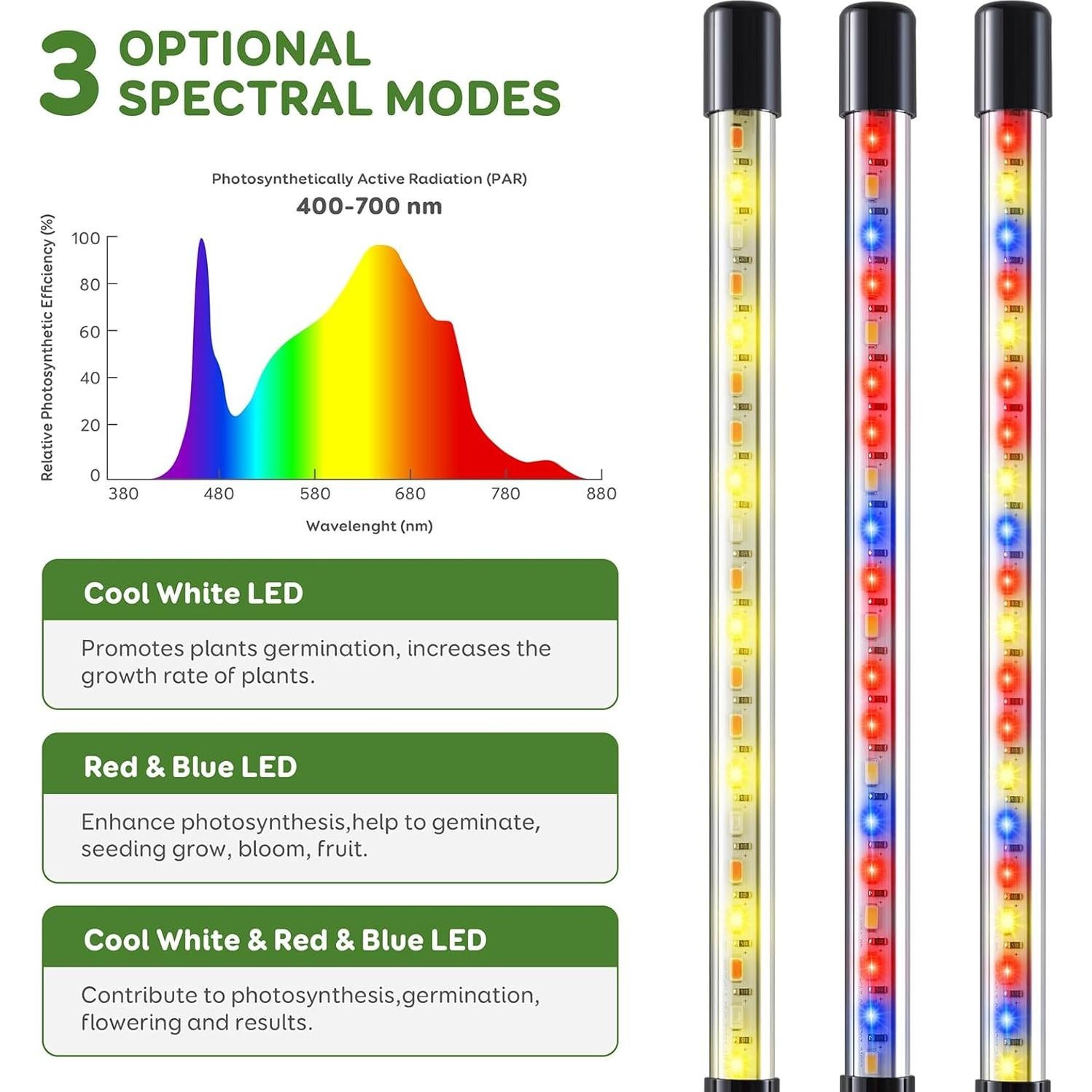 Luces de Crecimiento LED LPMZMBL 3 Paquete Espectro Completo