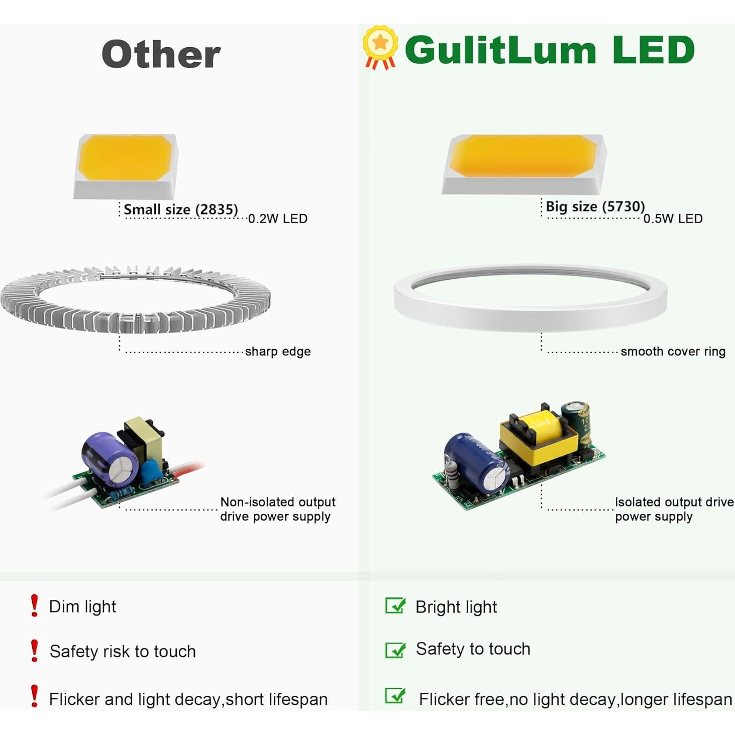 Bombilla LED de Crecimiento GulitLum PAR30 18W Espectro Completo