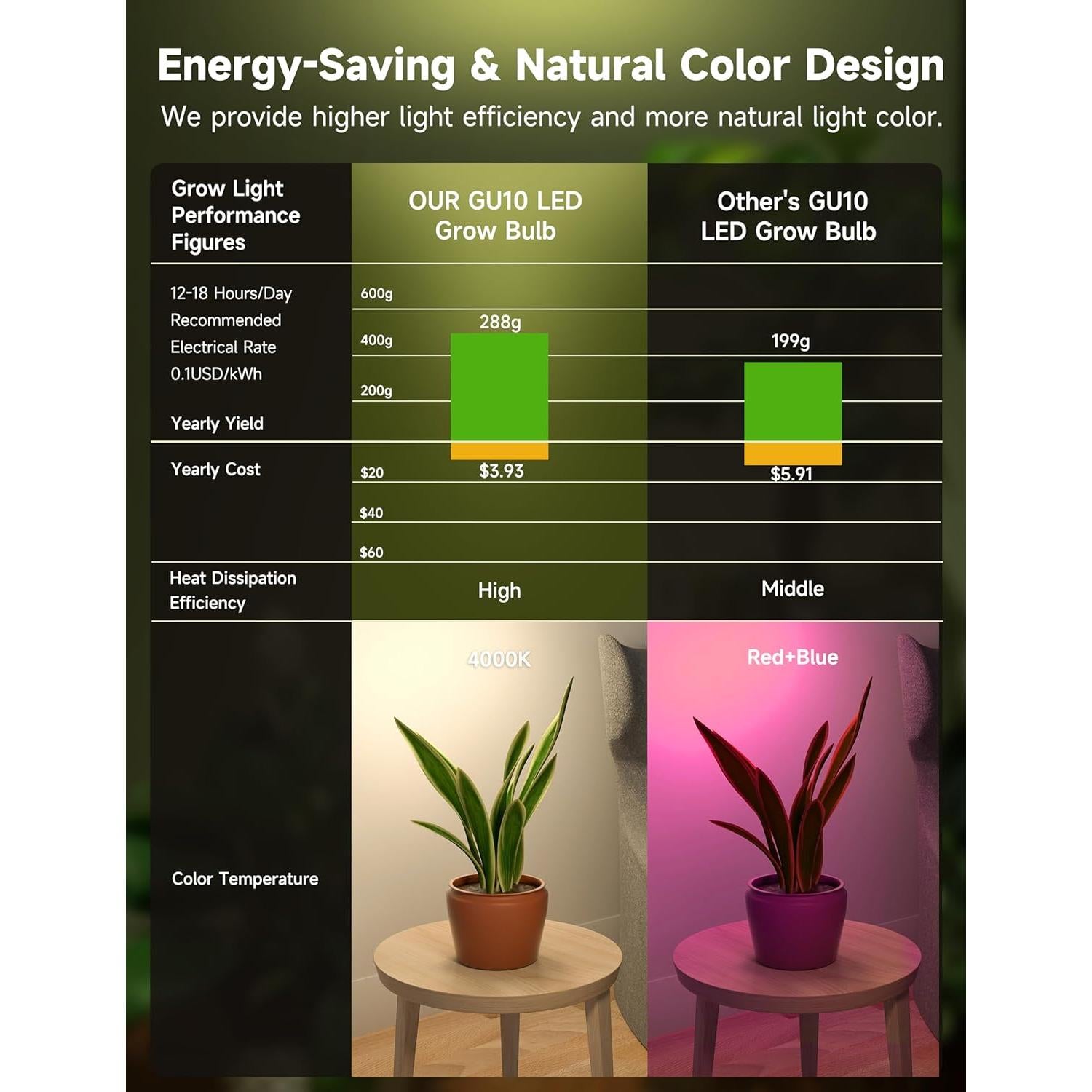 Bombilla de Crecimiento LED UNILAMPRO GU10 6W Espectro Completo