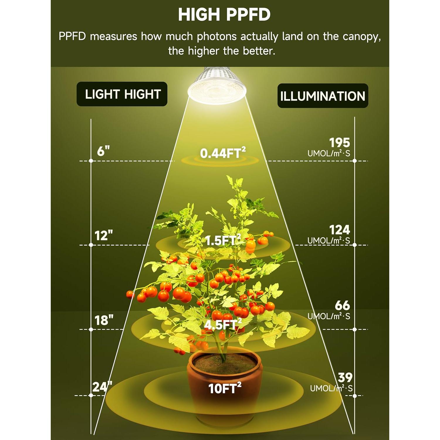 Bombilla de Crecimiento LED UNILAMPRO GU10 6W Espectro Completo