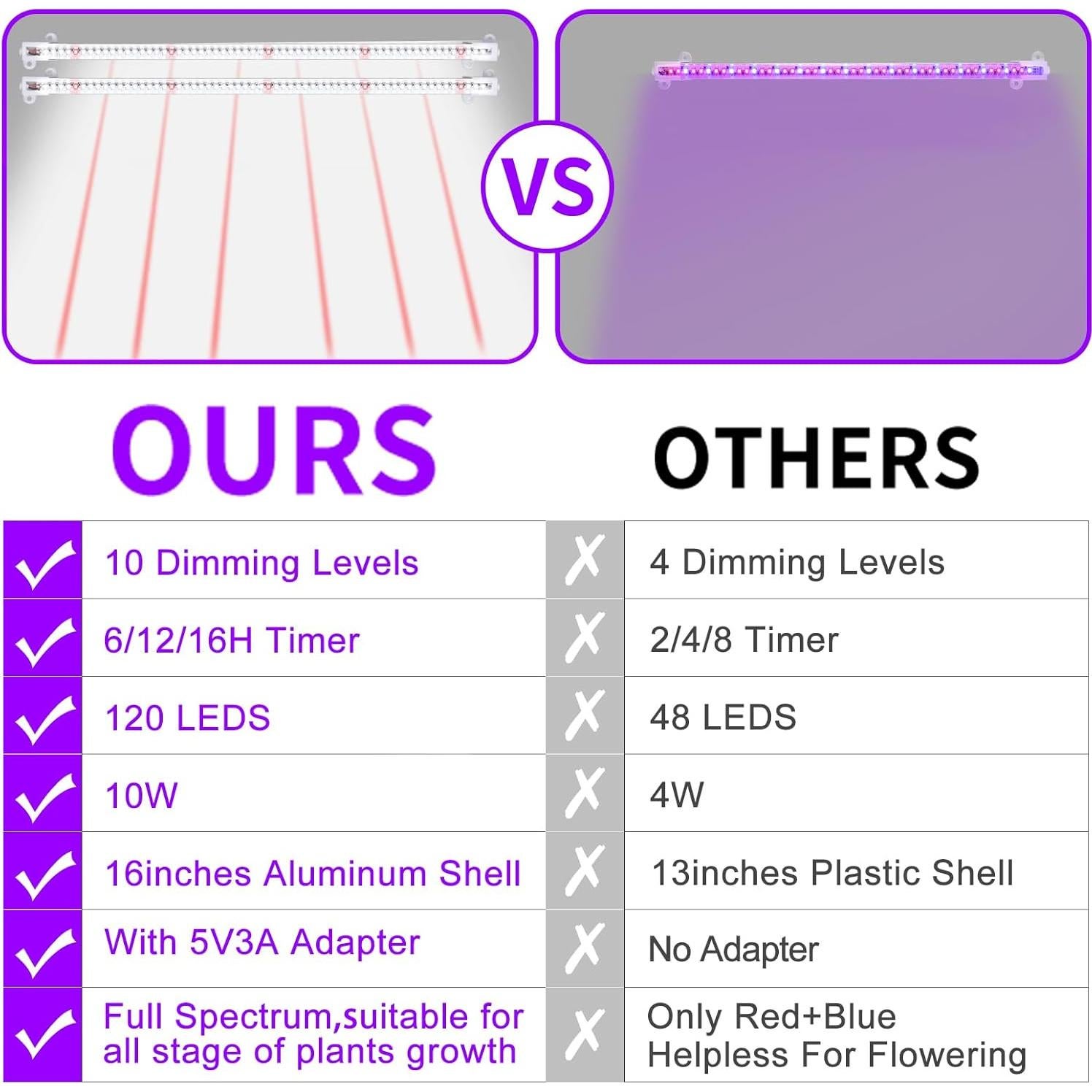 Luz de Cultivo LED RWNTAO 2 Paquete 240 LEDs Espectro Completo