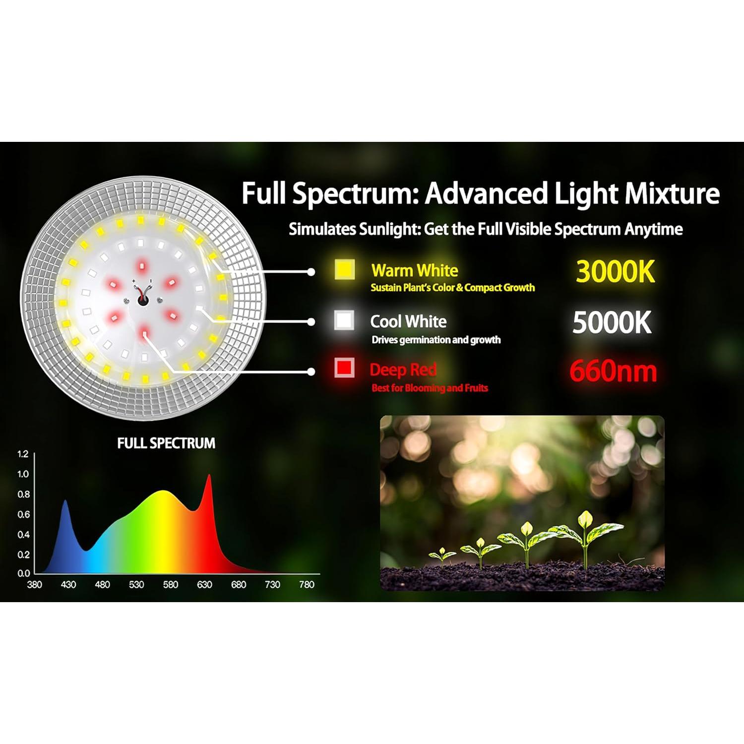 Luces de Cultivo LED a Prueba de Agua Danshinro 6 Luces 6.5m