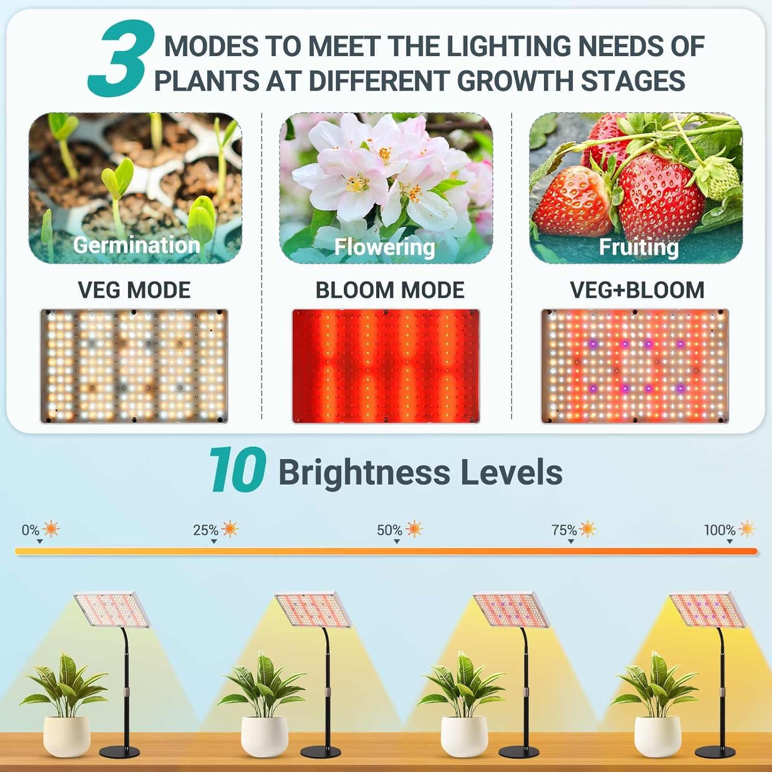 Luz de Cultivo LED DragonLight DL-FW-A Regulable 264 Diodos