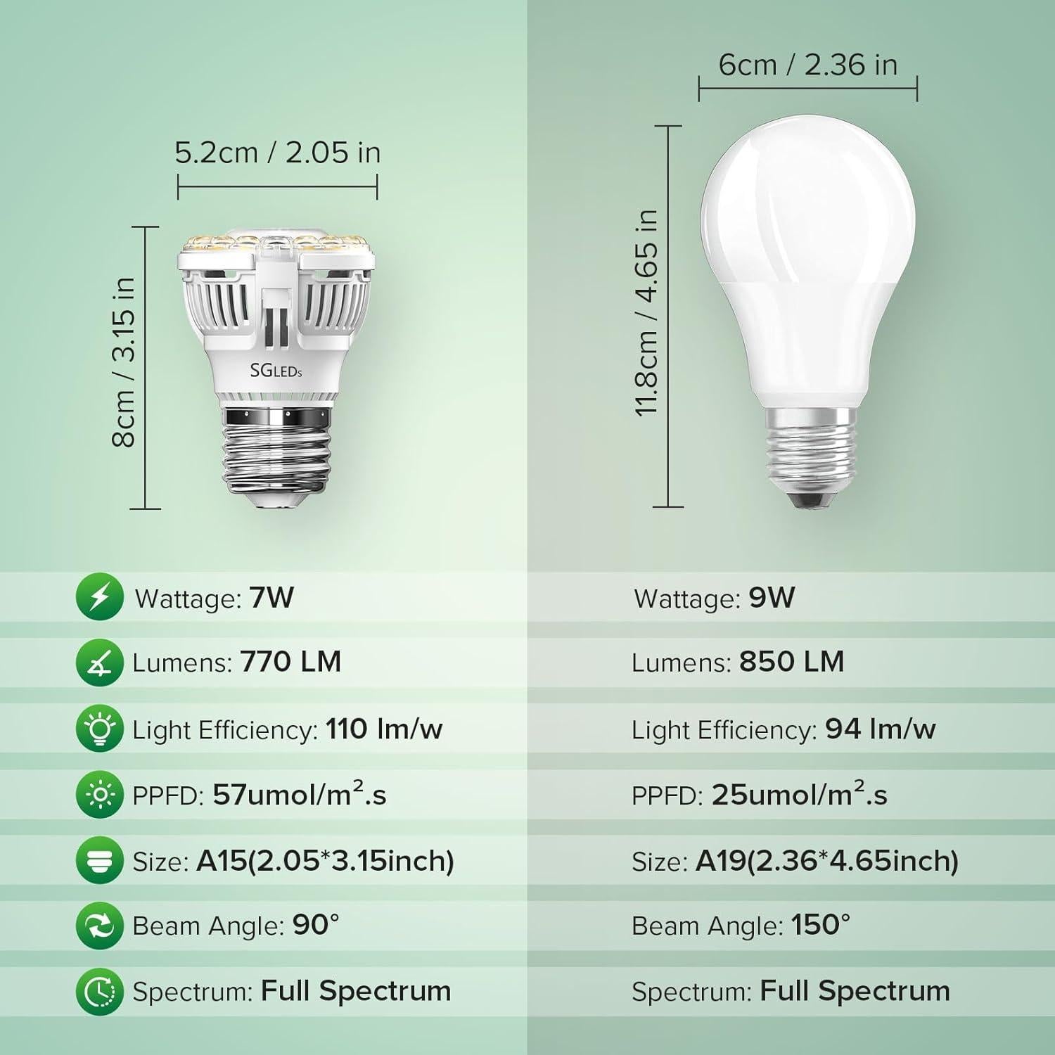 Bombillas LED de Crecimiento SGLEDs A15 7W Espectro Completo 3P