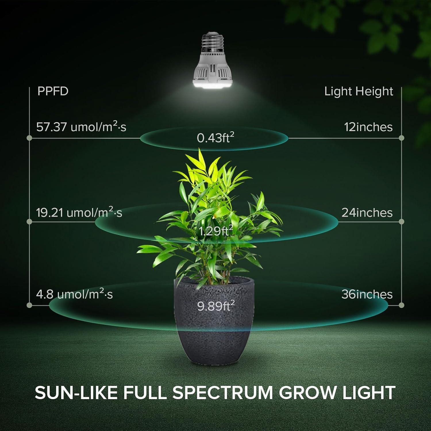 Bombillas LED de Crecimiento SGLEDs A15 7W Espectro Completo 3P