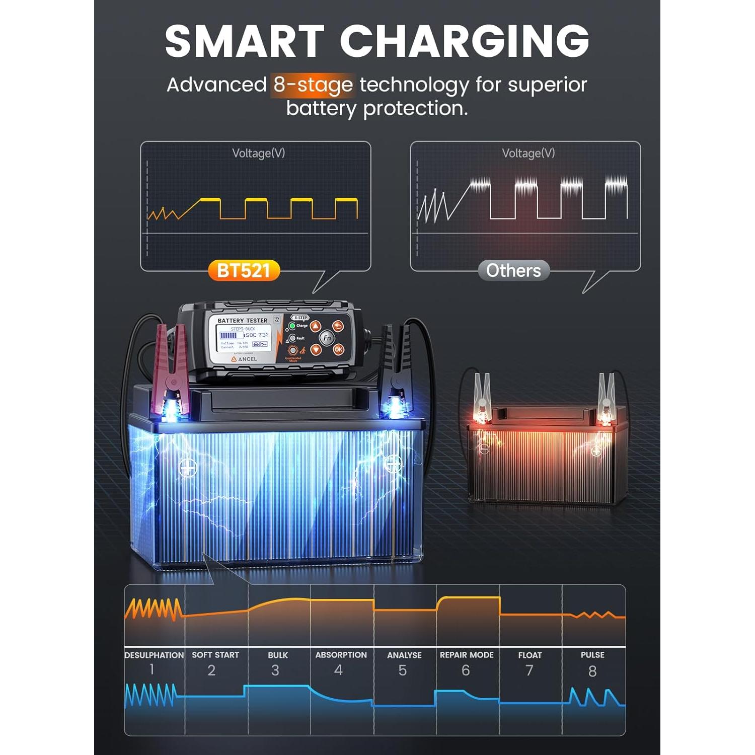 Cargador de Batería ANCEL BT521 3-en-1 12V con Pantalla LCD