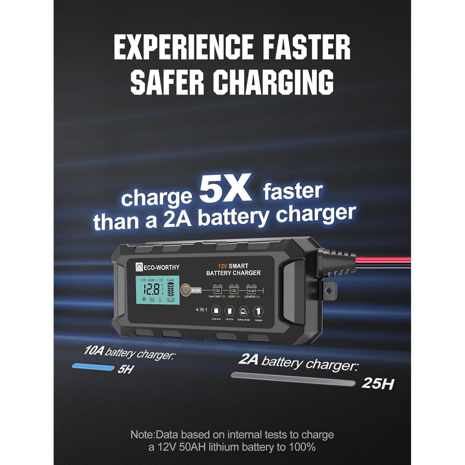 Cargador de Batería ECO-WORTHY 12V 10A Inteligente y Desulfatador