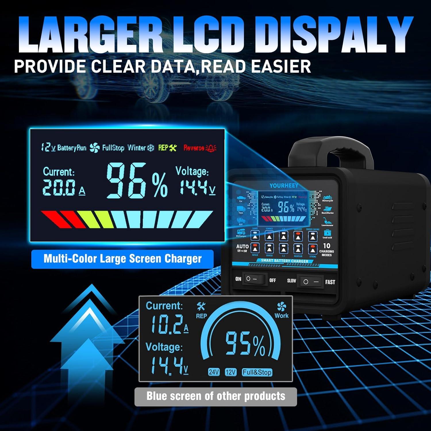 Cargador de Batería 12V 24V Yourheey 20A Inteligente Mantenimiento