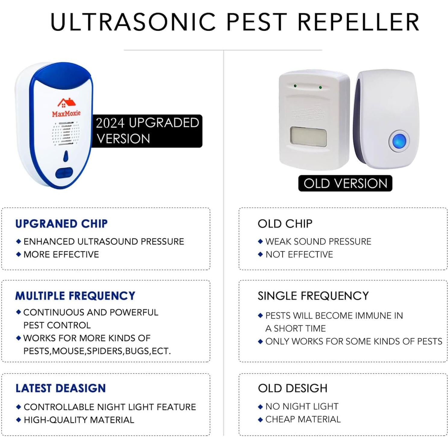 Repelente Ultrasónico de Plagas MaxMoxie - 2 Unidades
