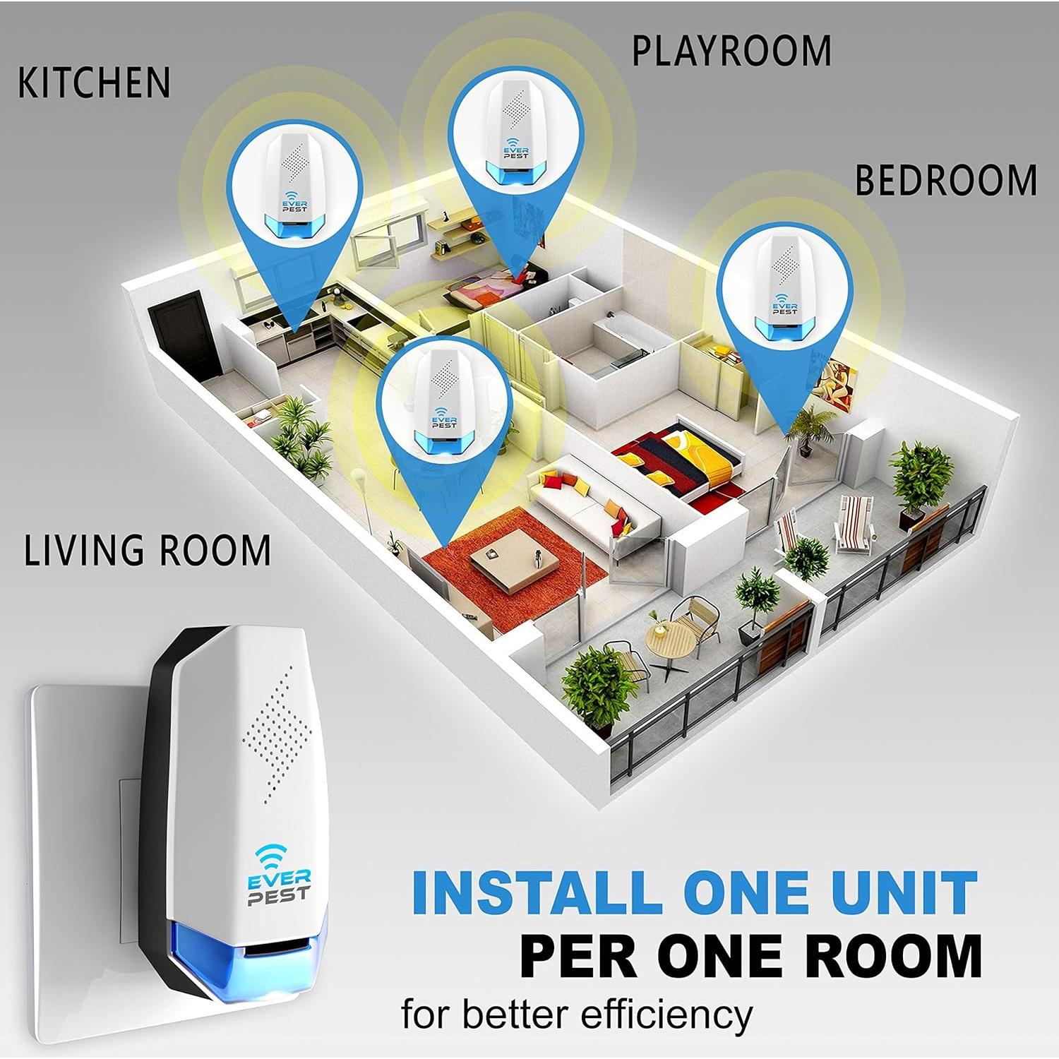 Repelente Ultrasónico de Plagas Ever - 2 Unidades - 55-74 m²