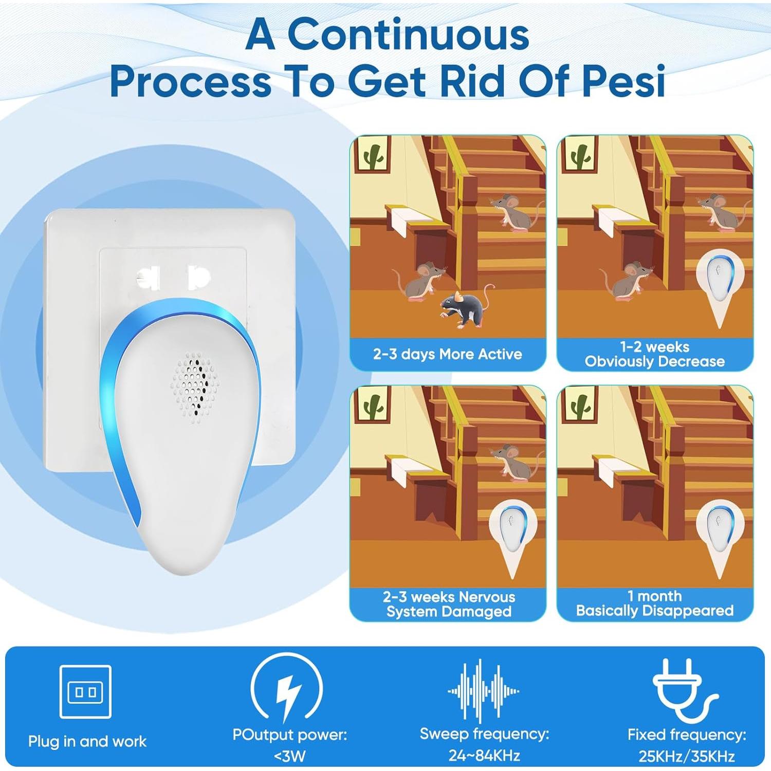 Trampas Ultrasónicas WAYSLA para Plagas - Paquete de 6