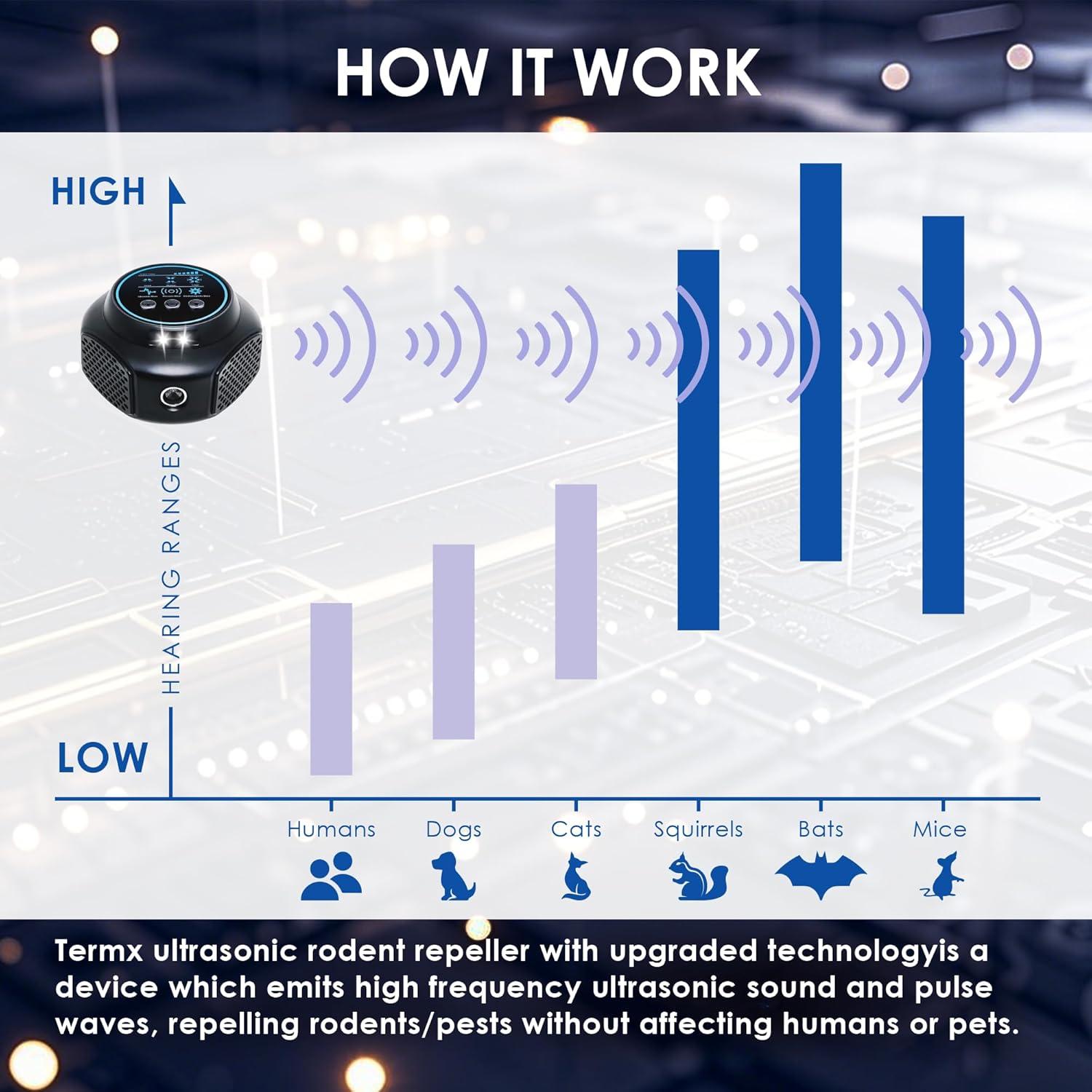 Repelente Ultrasónico de Ratones TOPAC UPR-219 - 360° LED
