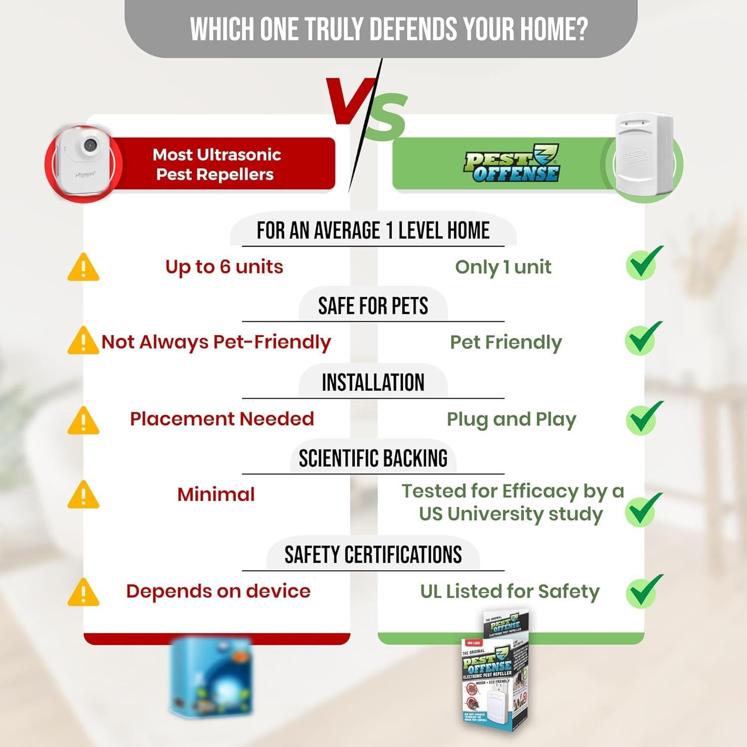 Repelente Electrónico de Plagas PEST OFFENSE 1 Unidad