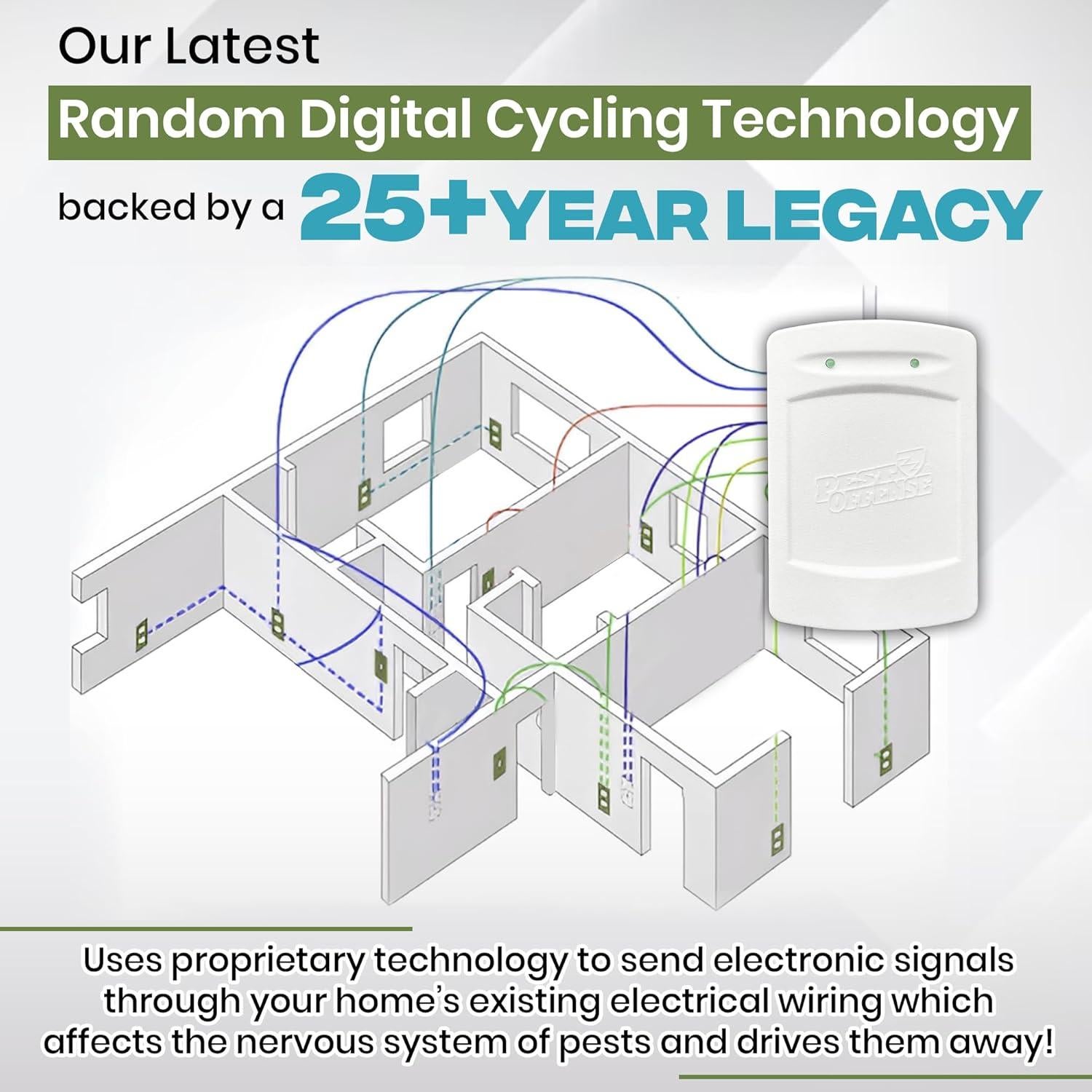 Repelente Electrónico de Plagas PEST OFFENSE 1 Unidad