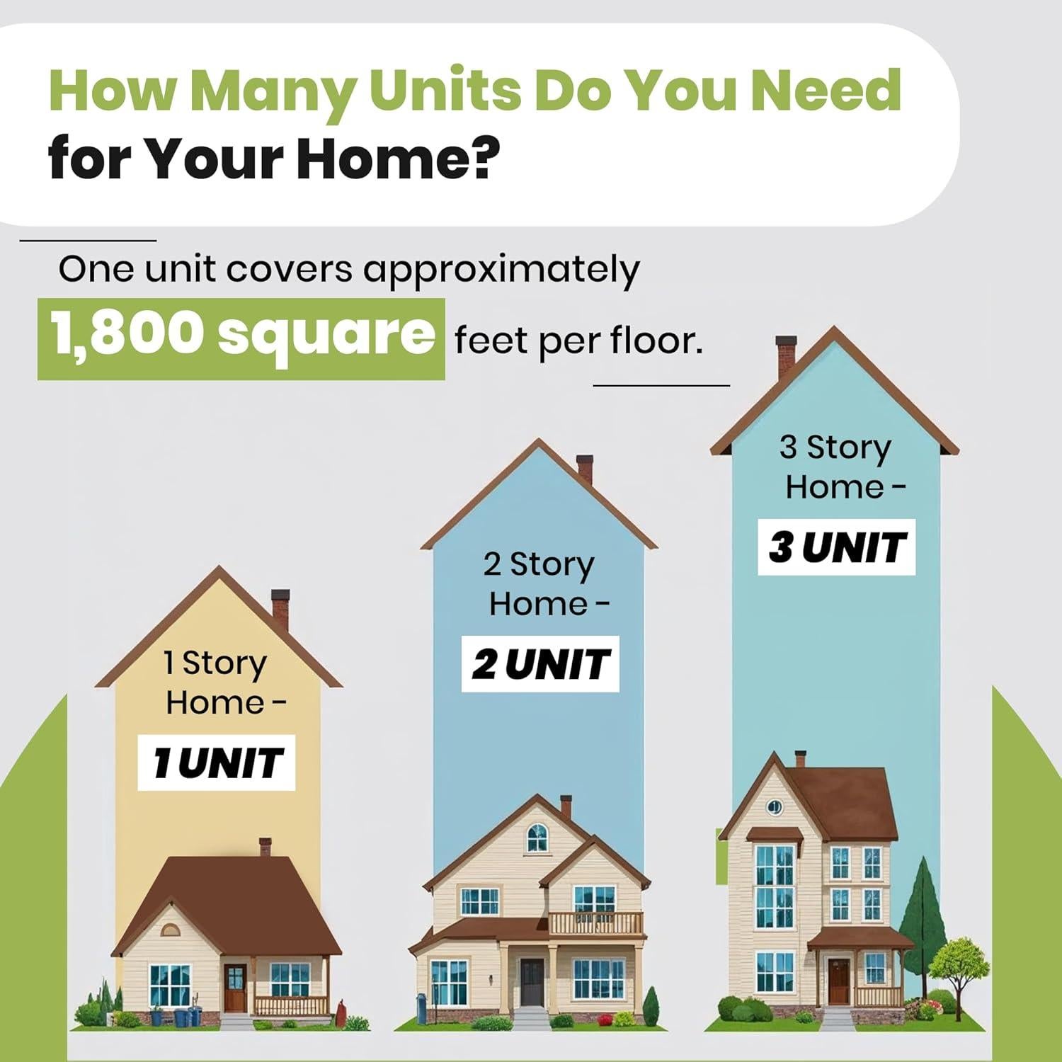 Repelente Electrónico de Plagas PEST OFFENSE 1 Unidad