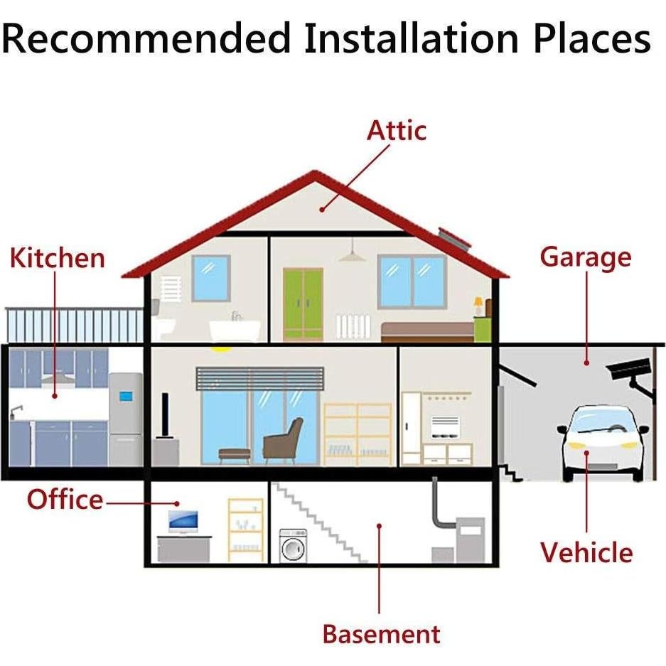 Repelente Ultrasónico de Roedores Angveirt a Batería
