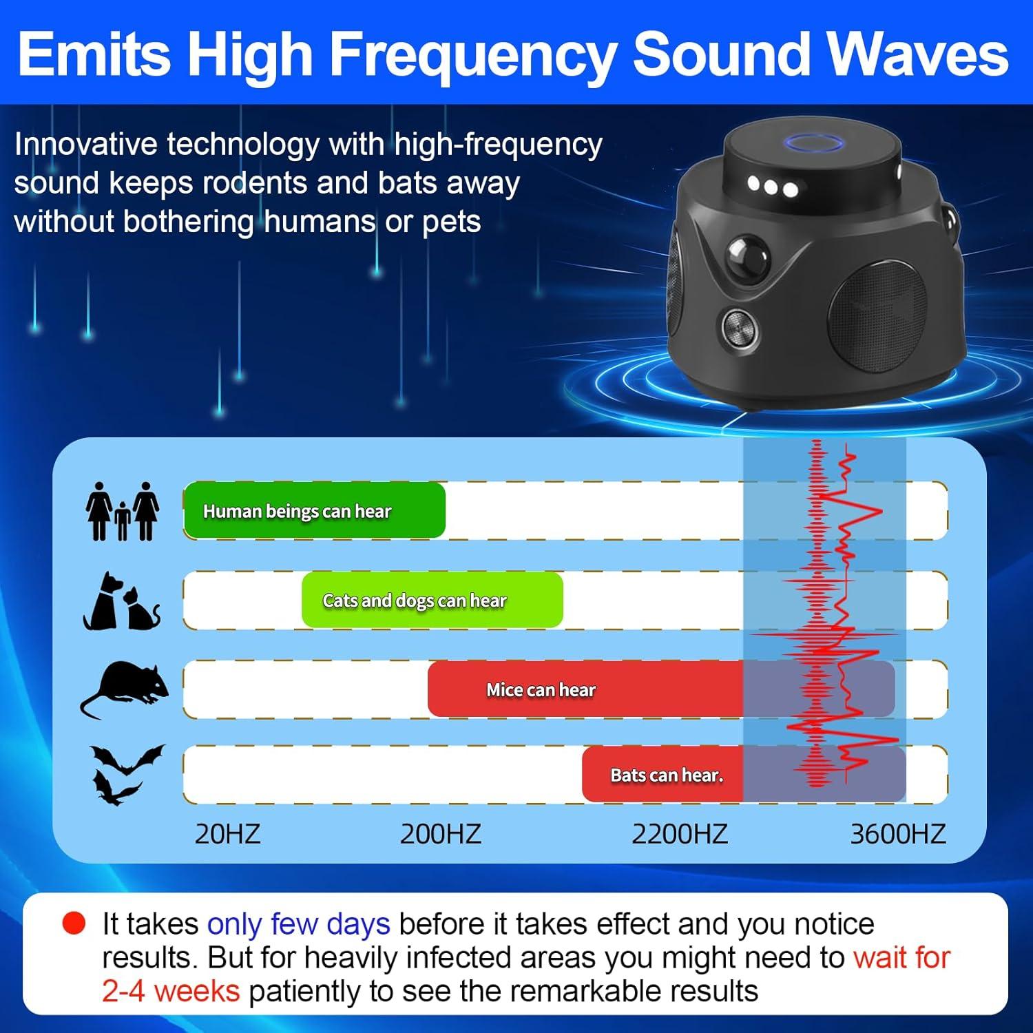 Repelente Ultrasonico de Roedores 360° con Sensor PIR - 120.77 m²