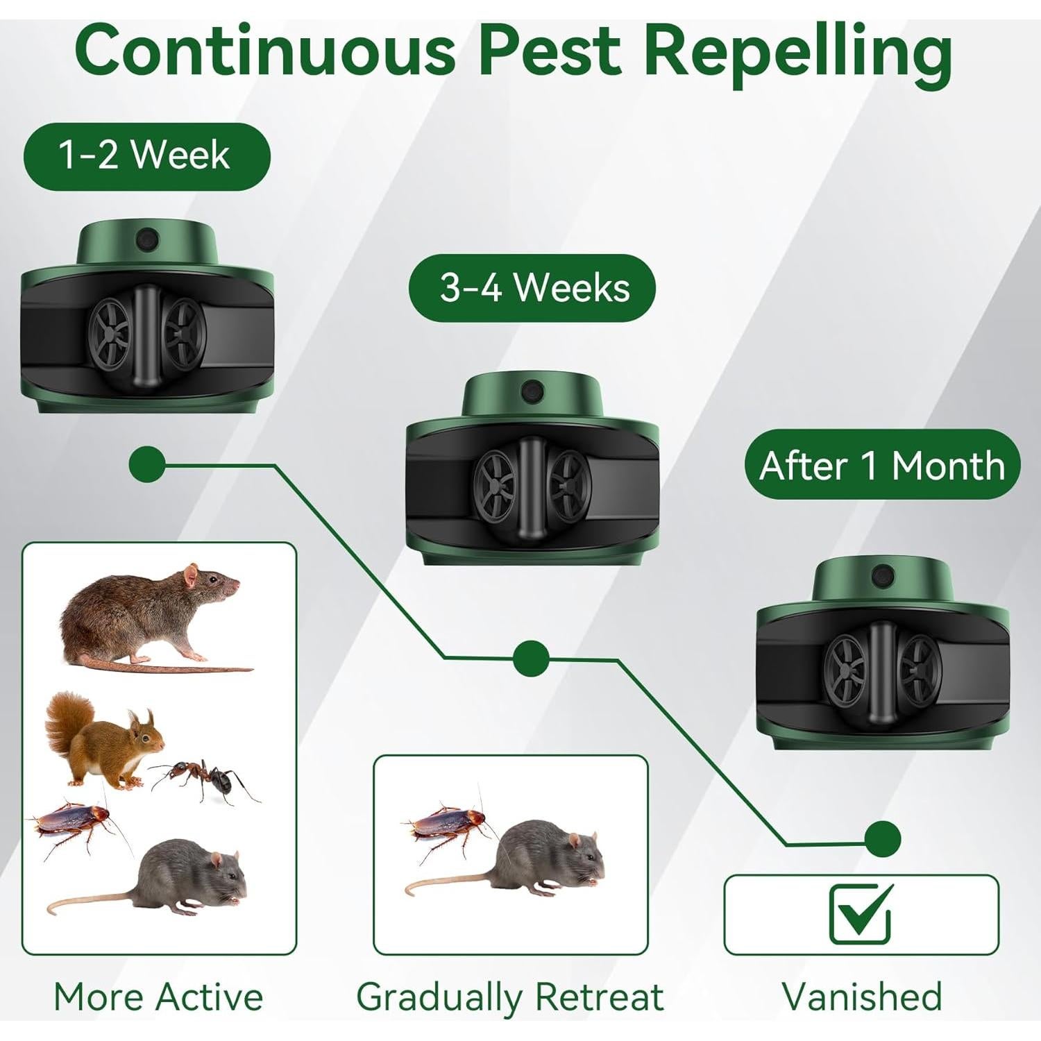Repelente Ultrasónico de Ratones - Control de Plagas Ecológico
