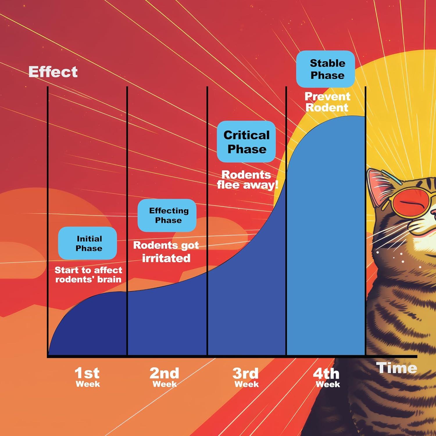 Repelente Ultrasonico de Ratones SAINTLAND SD-066 5 Ondas