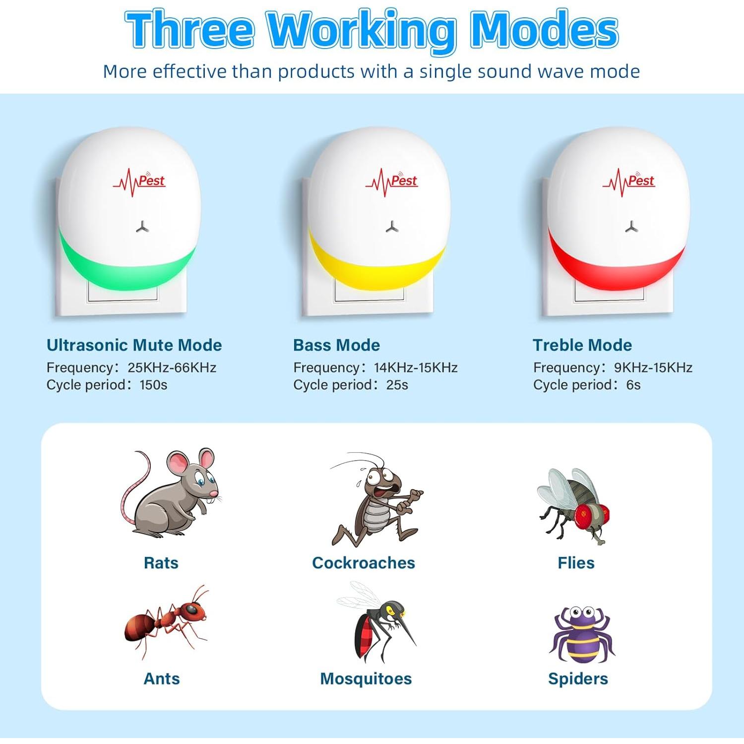 6 Paquetes Repelente Ultrasónico ZLieatmp para Plagas Interiores