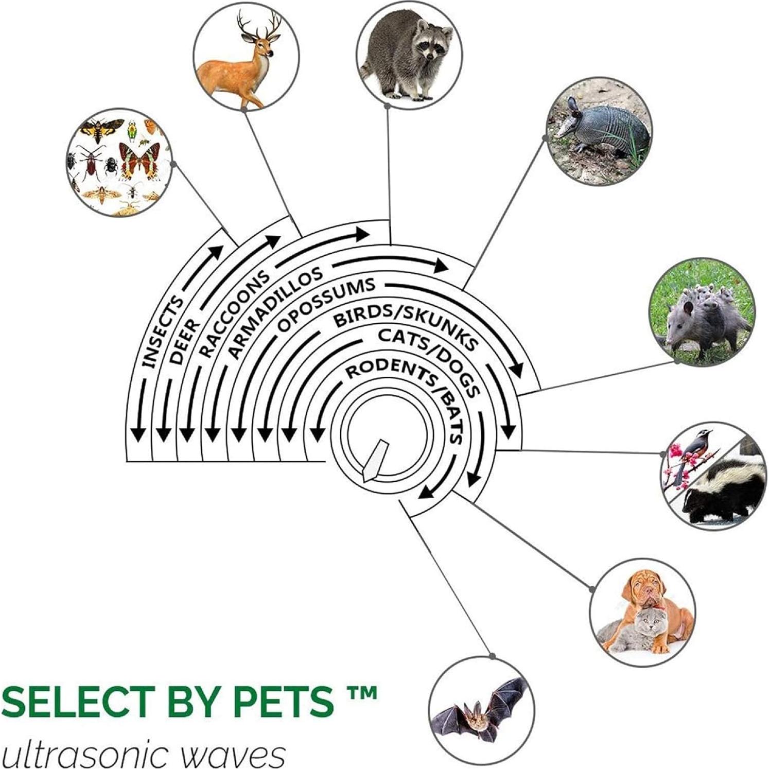 Repelente Ultrasonido ASPECTEK para Animales al Aire Libre