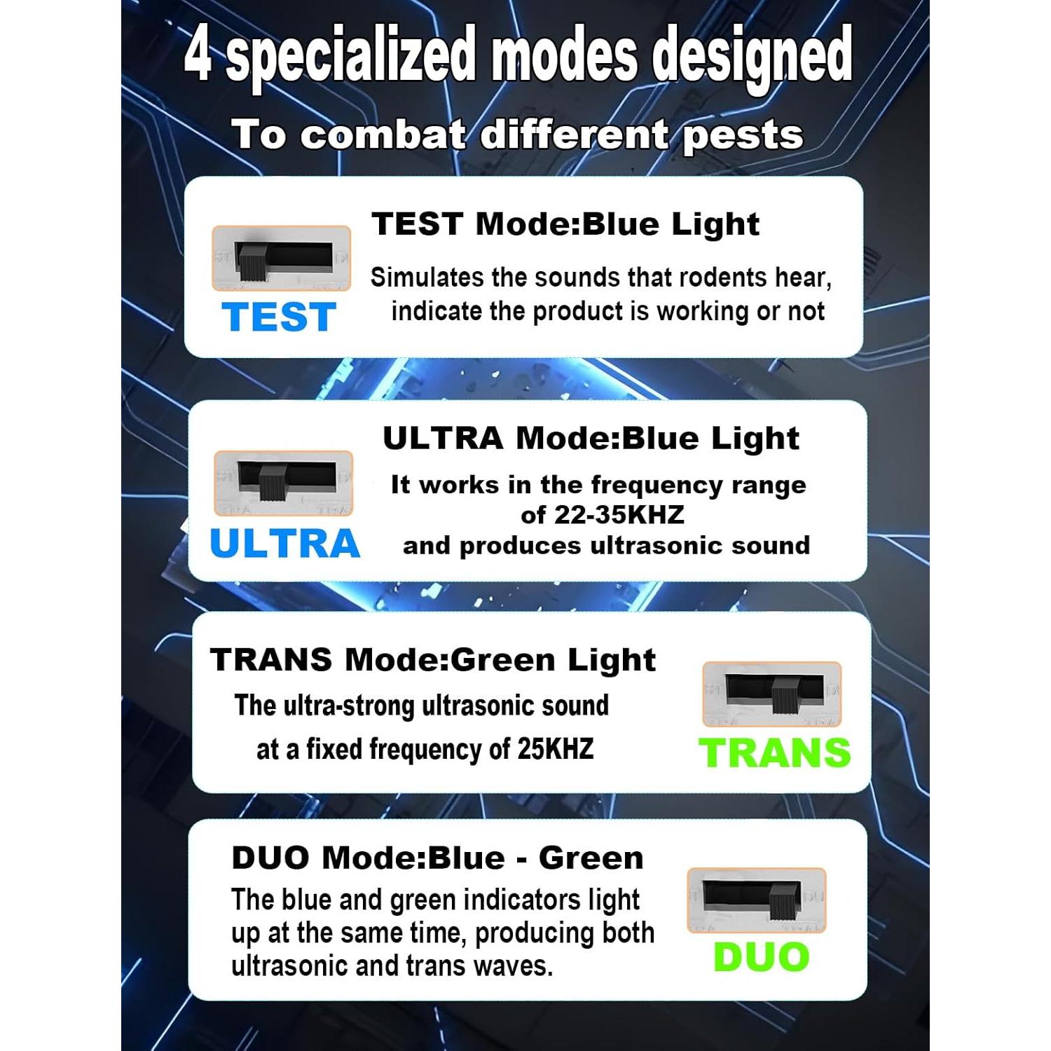 Repelente Ultrasónico de Plagas UnityPath 99m² 4 Modos