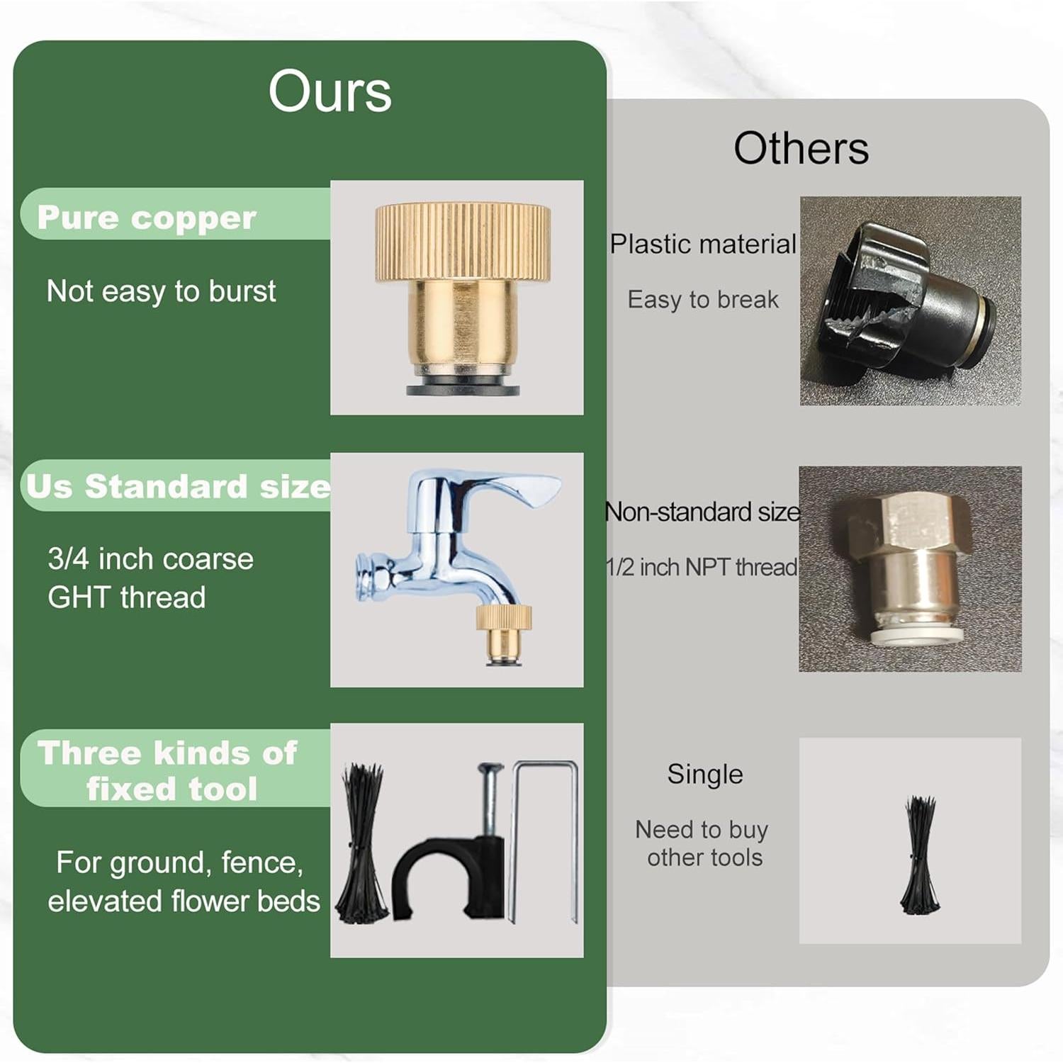 Sistema de Riego por Goteo MODYYLX 29.87m 25 Boquillas Ajustables