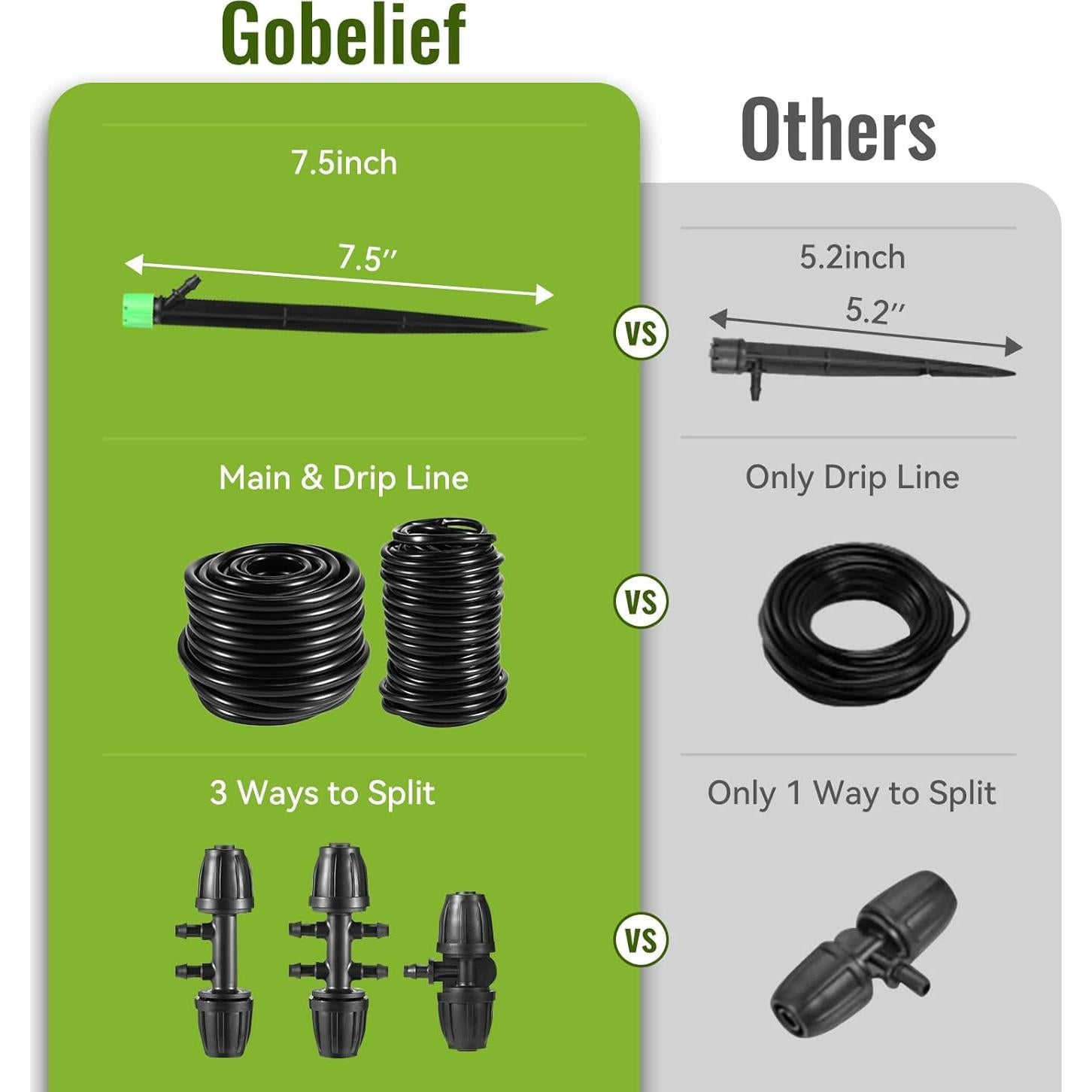 Kit de Riego por Goteo Gobelief - Sistema Ajustable 30.48 m
