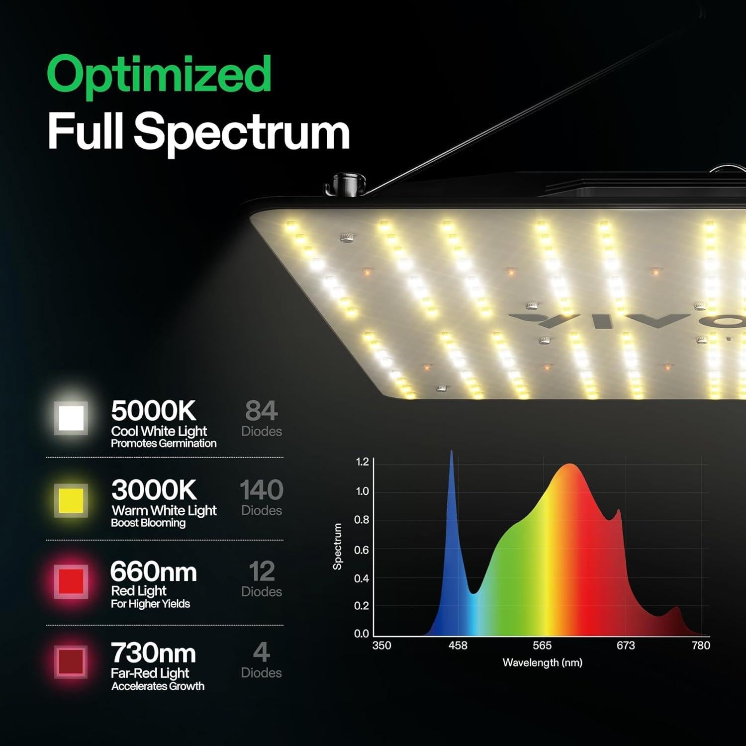 Luz de Cultivo LED VIVOSUN VS1000 100W Espectro Completo