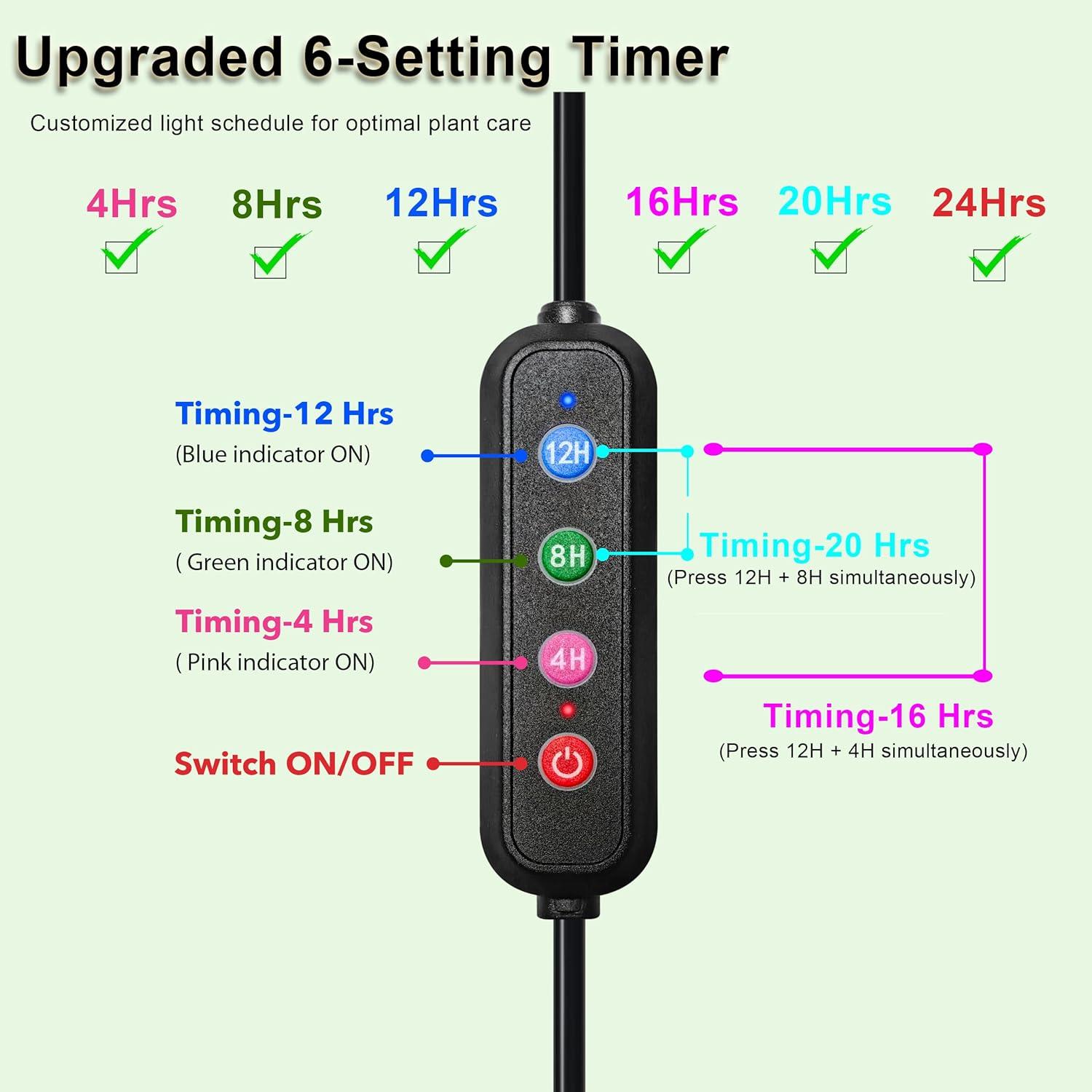 Luces de Crecimiento SDOVUERC 36W Espectro Completo 4 Paneles