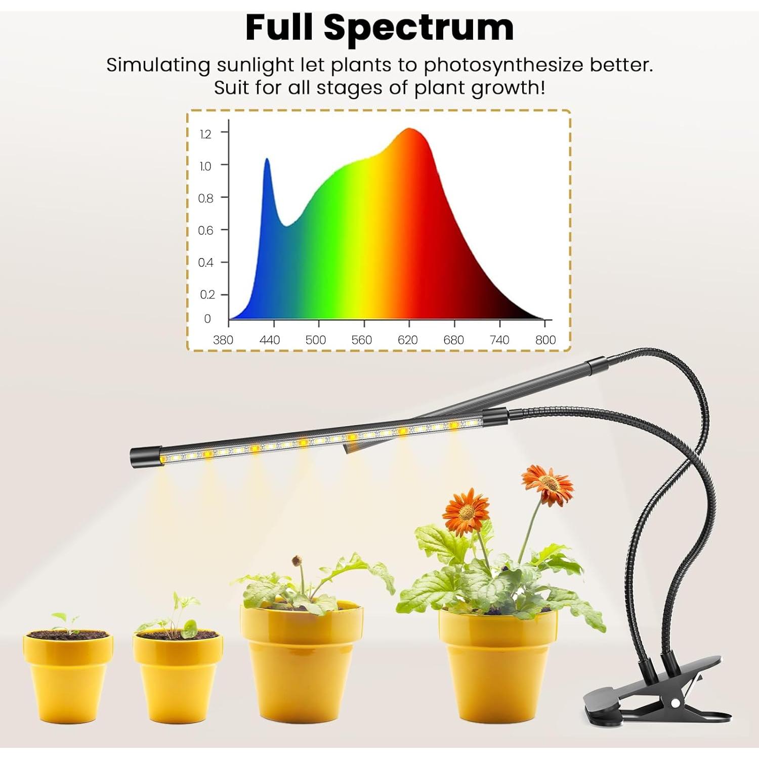 Luz de Crecimiento LED Bseah 2 Tubos Espectro Completo 10W