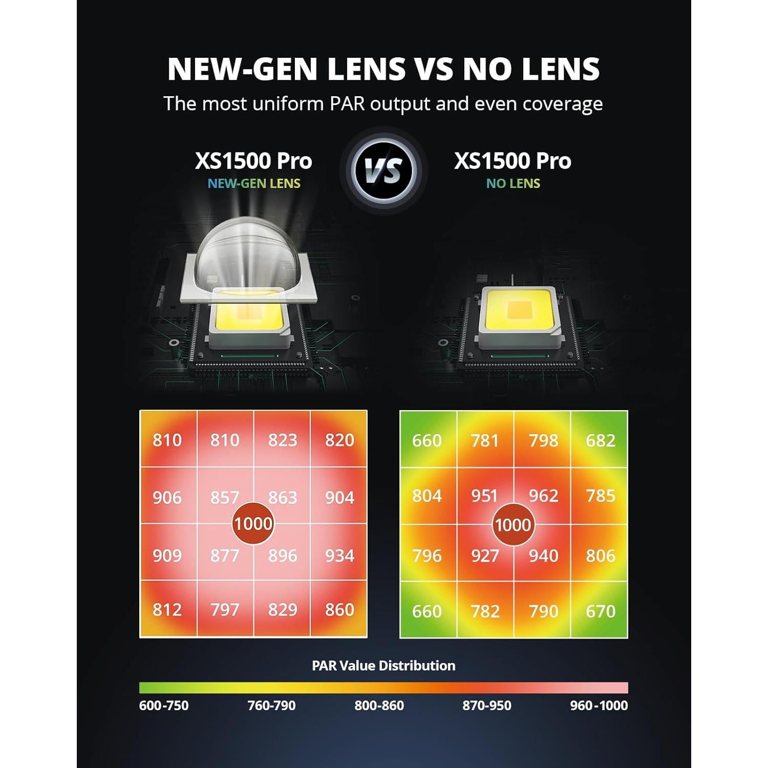 Luces de Cultivo LED VIPARSPECTRA XS1500 Pro 150W Espectro Completo