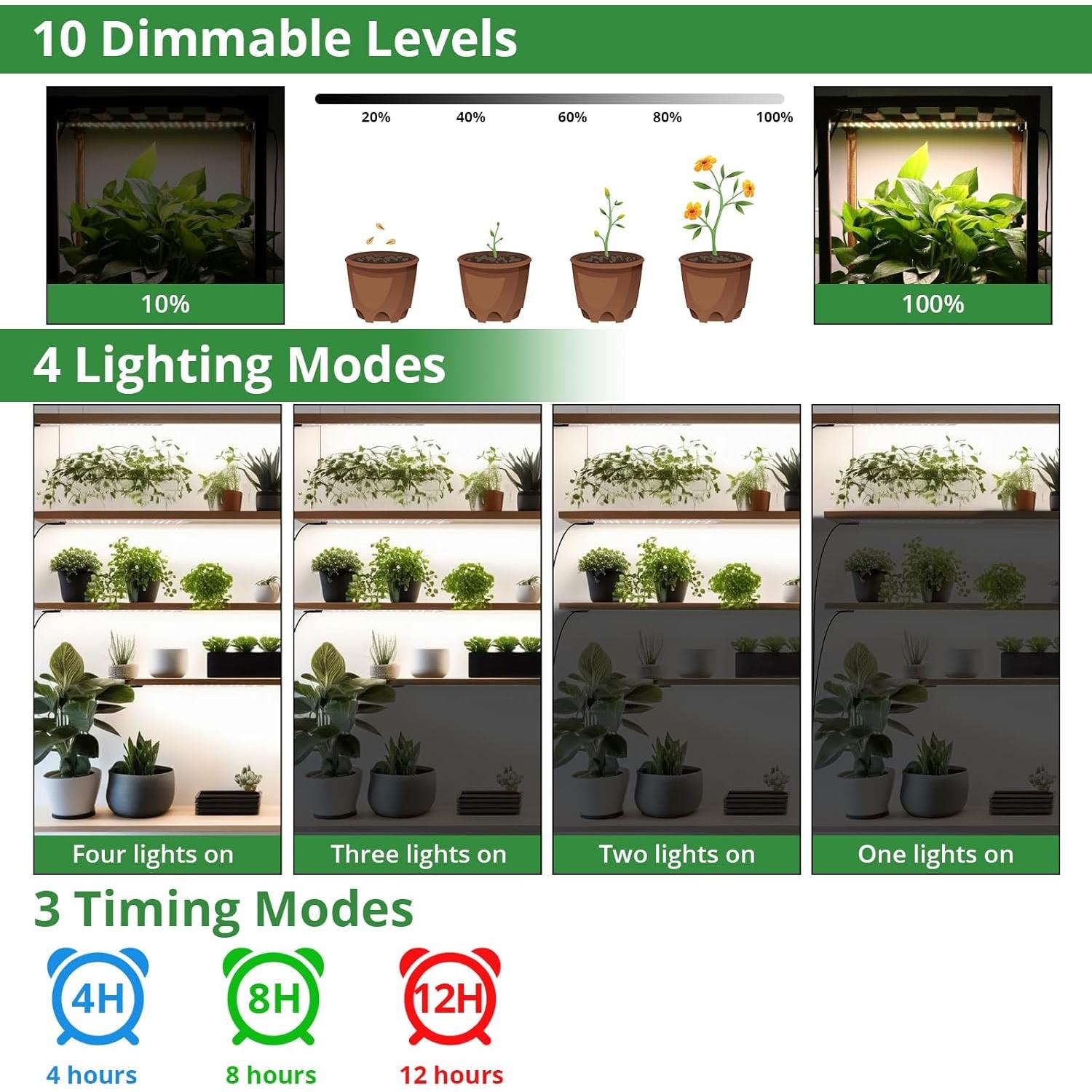 Luces de Crecimiento LED TONYFUL 40W Espectro Completo x4