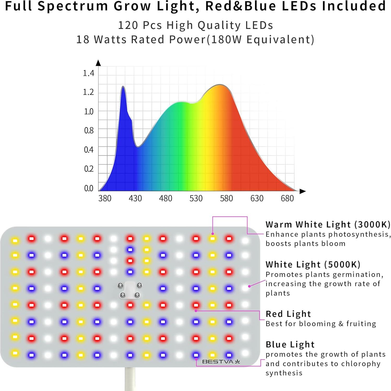 Luz de Cultivo LED BESTVA 18W con Soporte Ajustable y Temporizador
