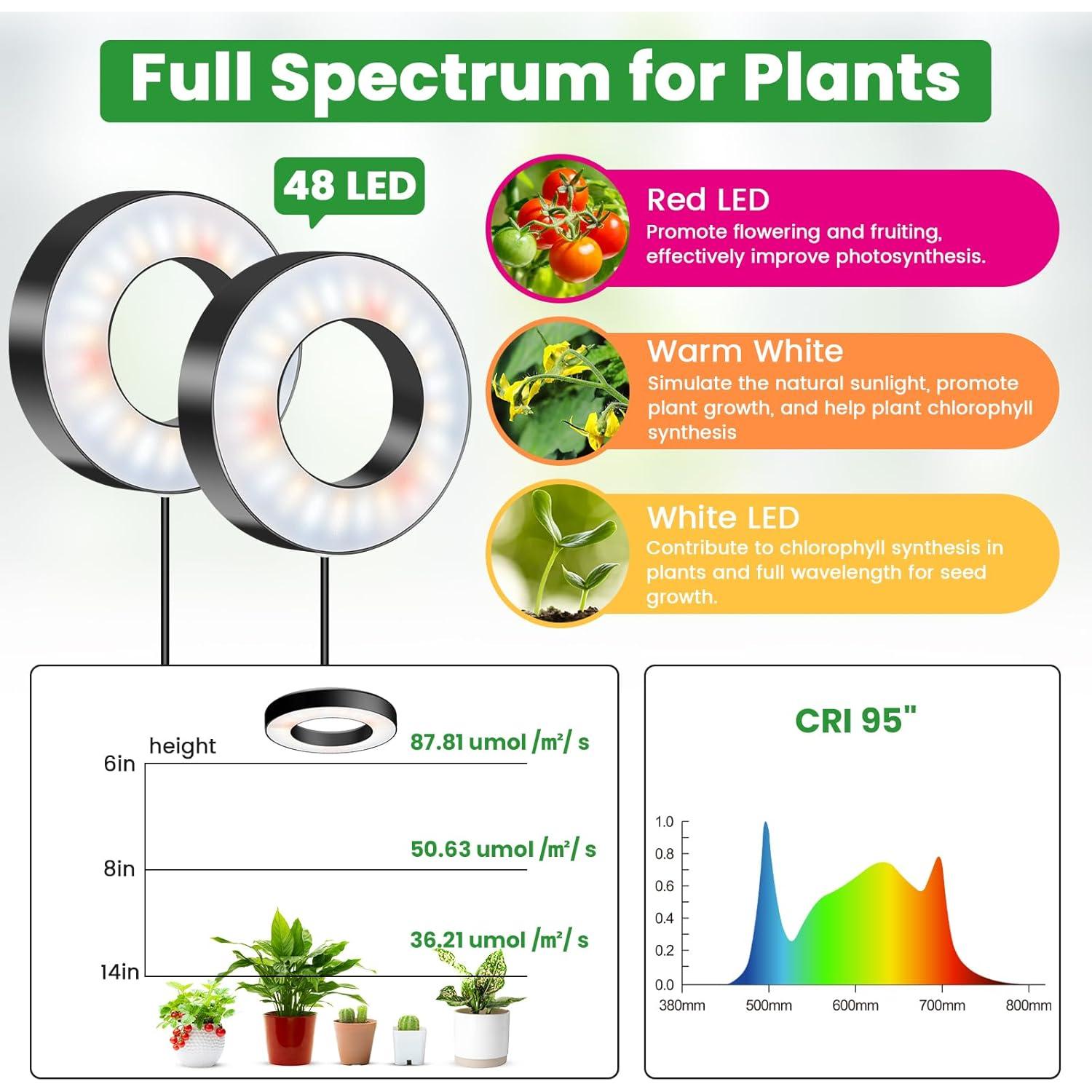 Luz de Crecimiento LED Wiaxulay 8.89cm 144 LEDs Espectro Completo