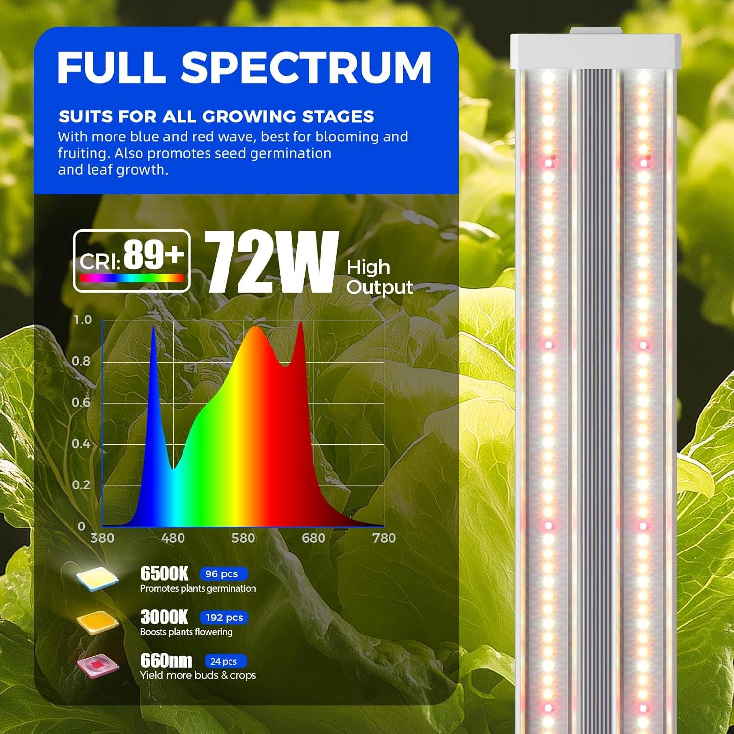 Luces de Cultivo Barrina TX72 4FT 72W Espectro Completo