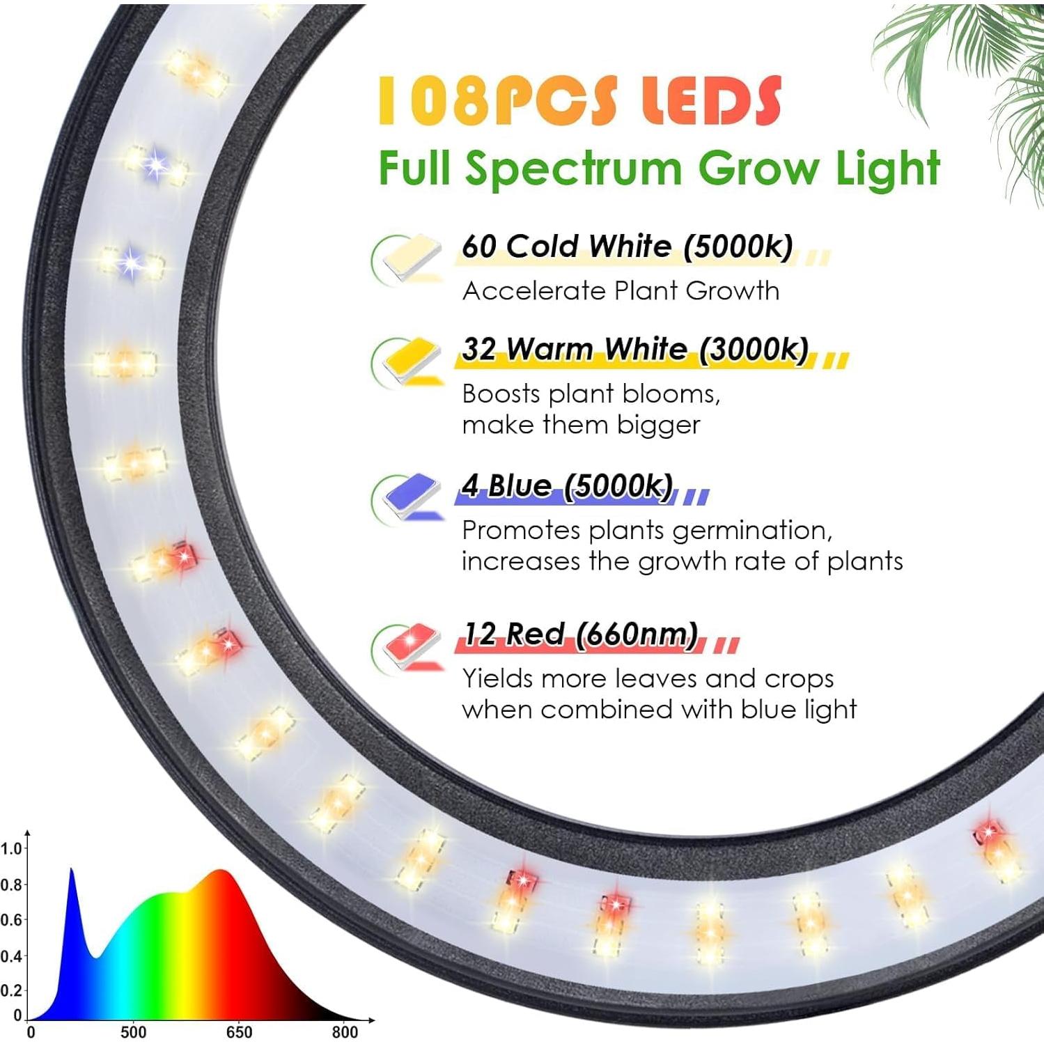 Lámpara de Crecimiento LBW 108 LEDs Espectro Completo 120-160 cm