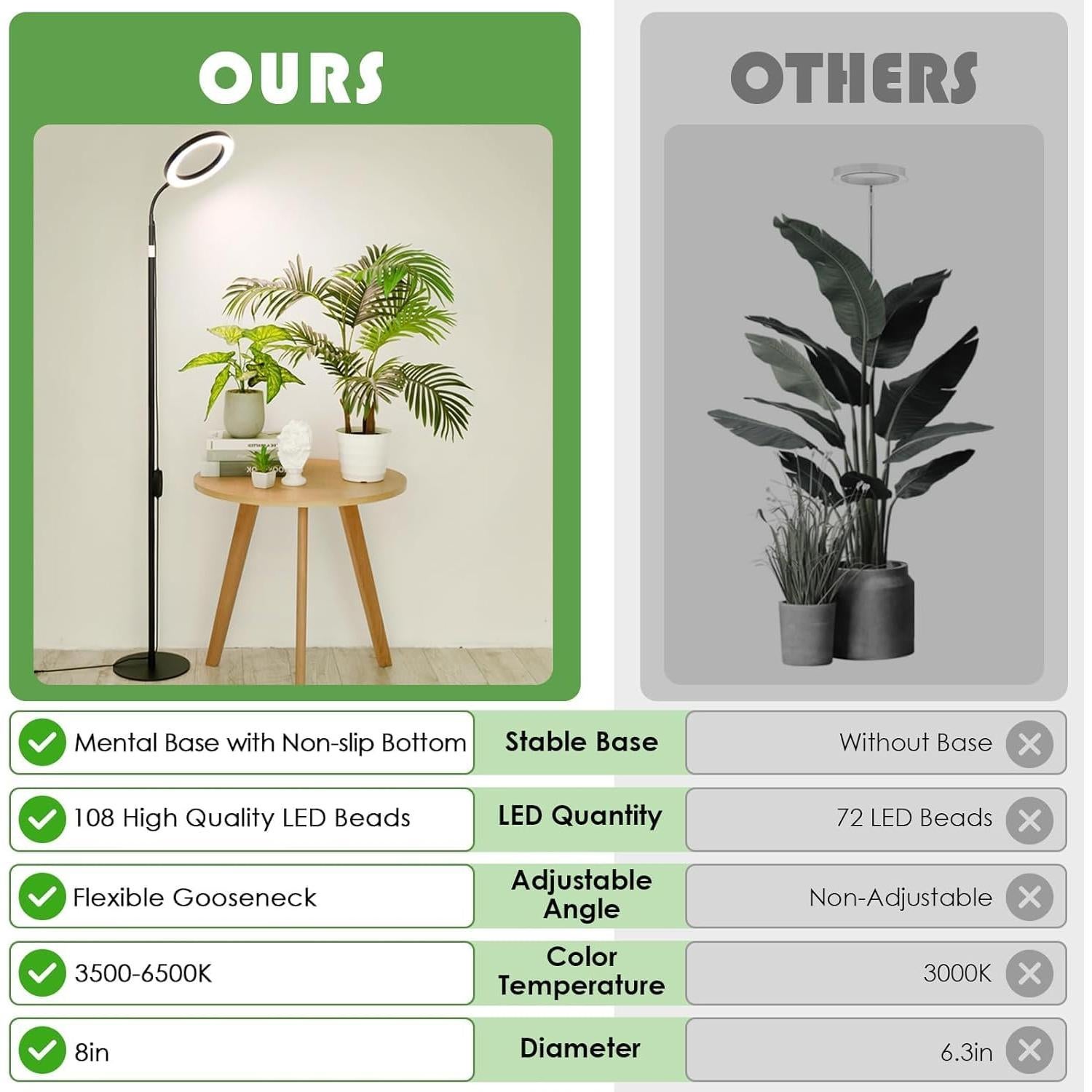 Lámpara de Crecimiento LBW 108 LEDs Espectro Completo 120-160 cm