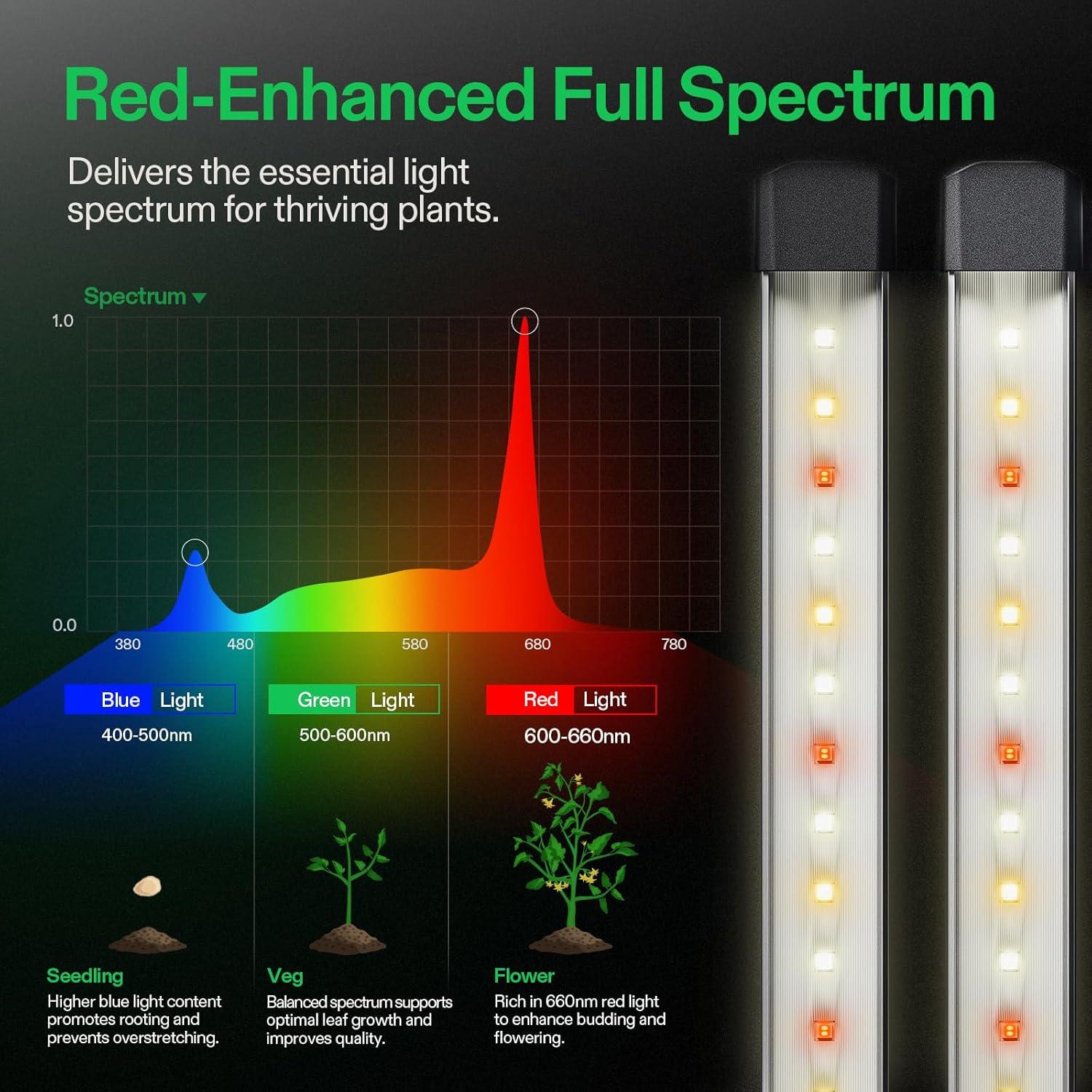 VIVOSUN Luz LED de Cultivo 50W 4 Barras Espectro Completo