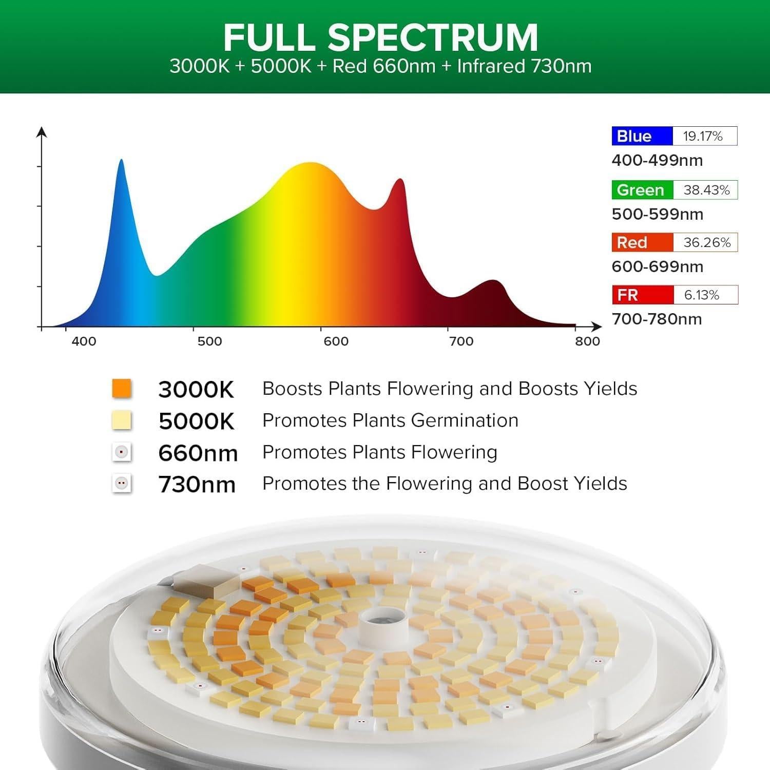 Bombilla de Crecimiento LED SANSI BR30 24W Espectro Completo IP54