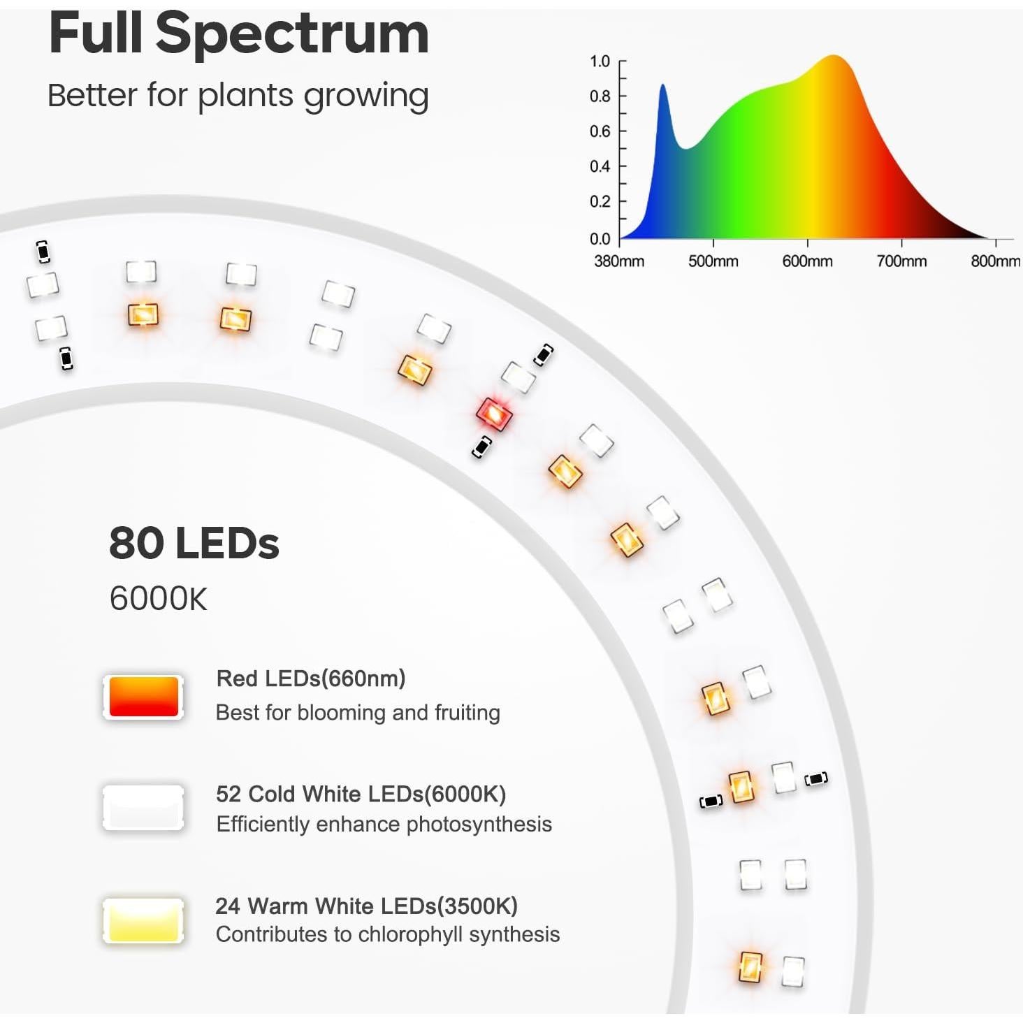 Luz de Crecimiento LED Garpsen 170 cm Espectro Completo
