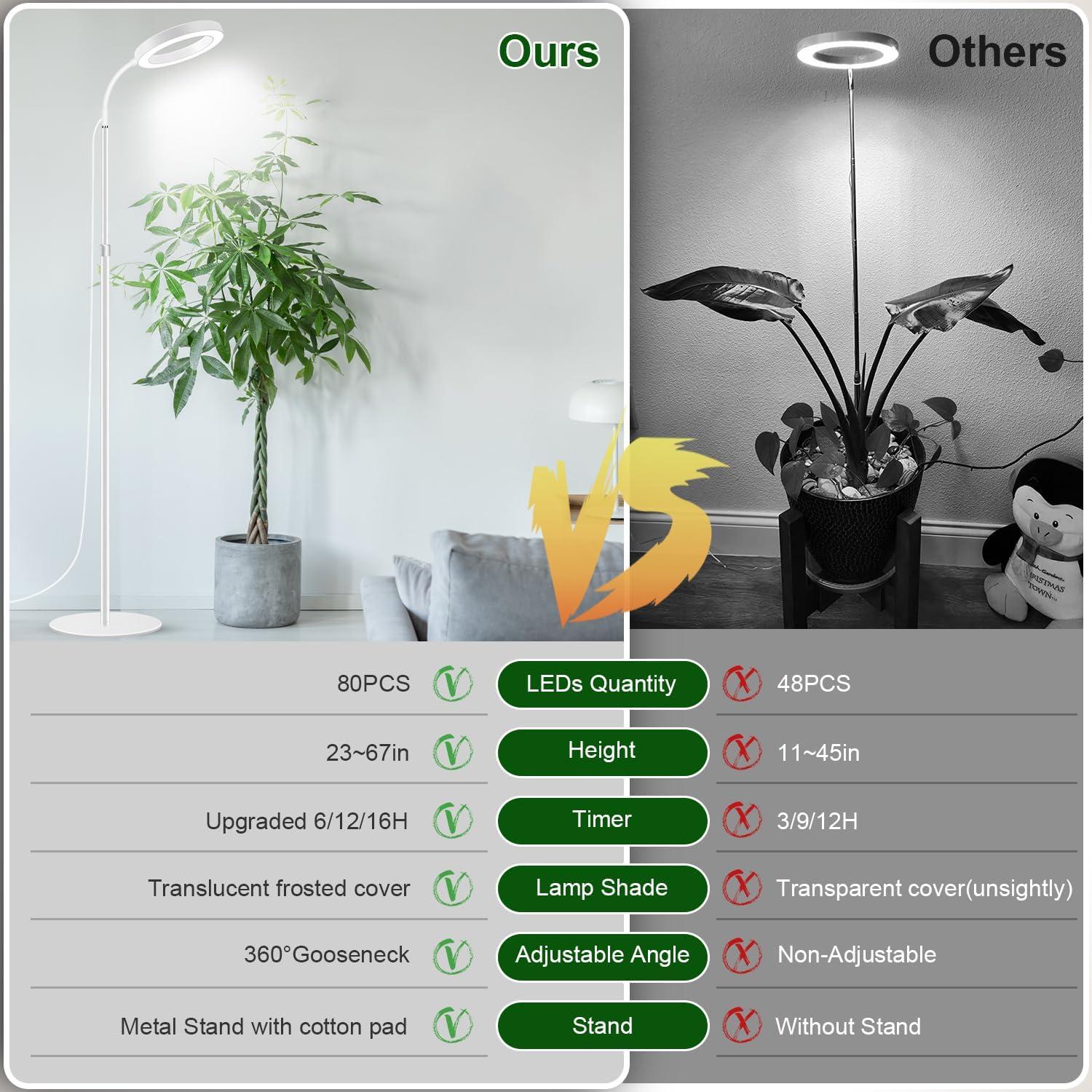 Luz de Crecimiento LED Garpsen 170 cm Espectro Completo