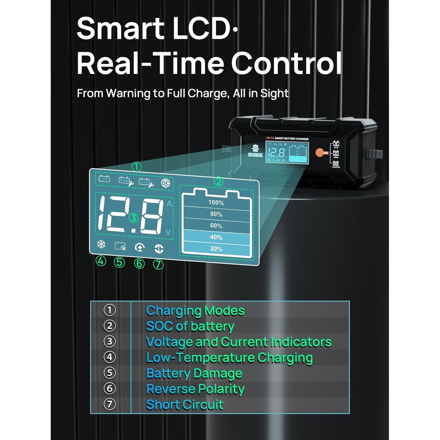 Cargador Inteligente de Batería 12V DC HOUSE 5A LiFePO4