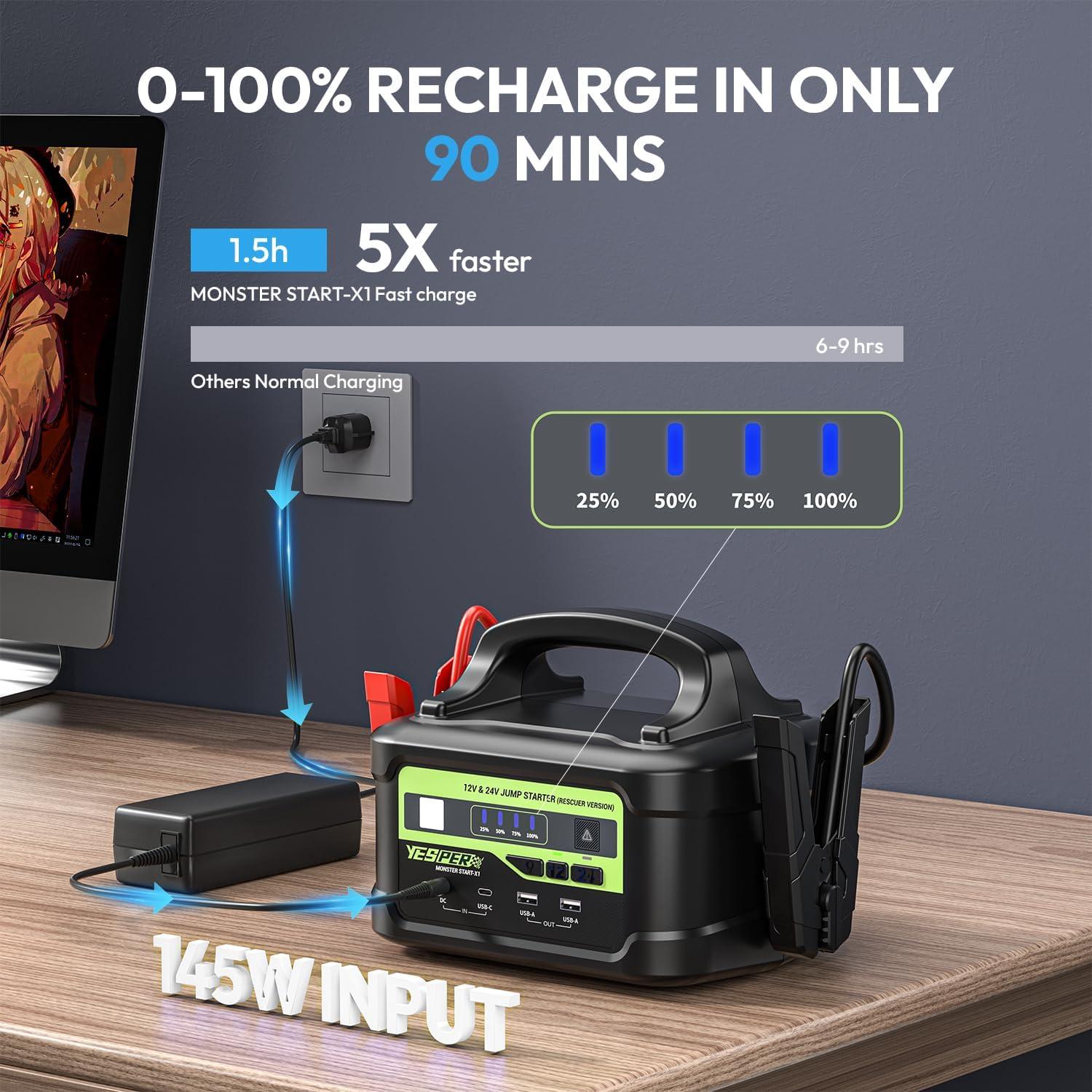 Arrancador de Salto YESPER Monster Start X1 6000A 218Wh