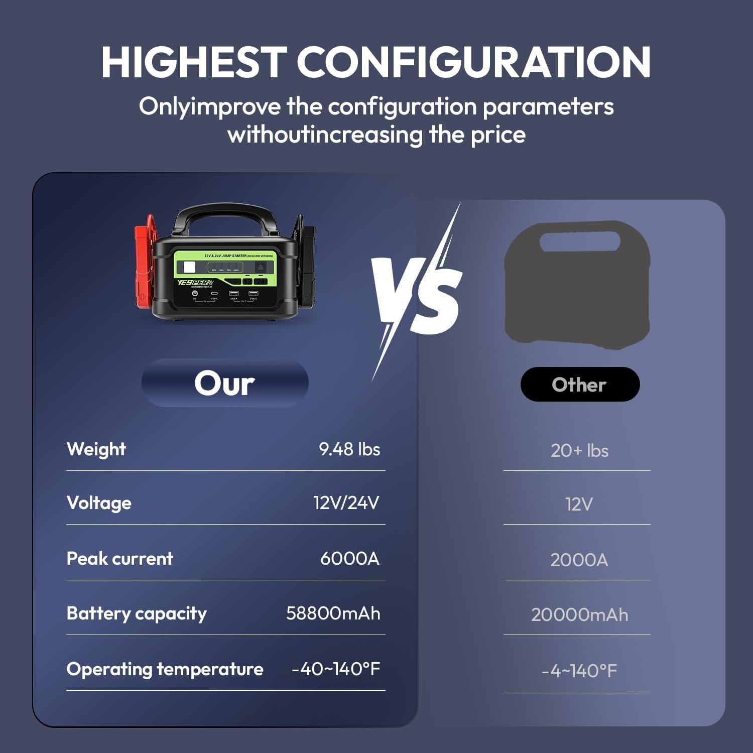 Arrancador de Salto YESPER Monster Start X1 6000A 218Wh