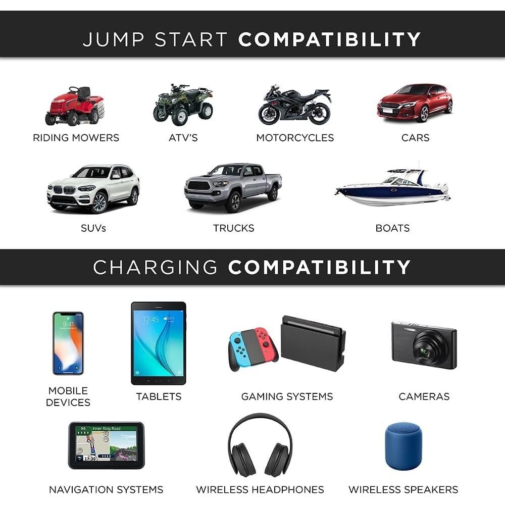 JumpSmart Arrancador de Vehículo 10-en-1 Limitless 800A
