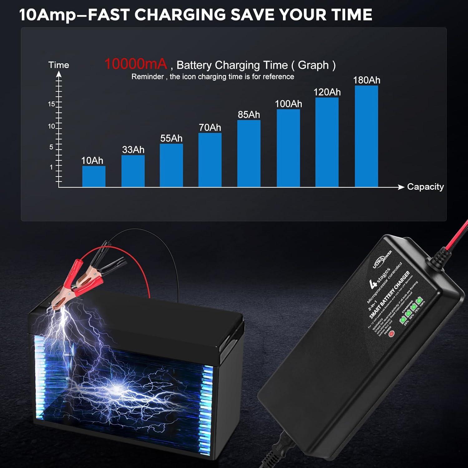 Cargador de Batería LiFePO4 10A ULTRAPOWER 12V-14.6V